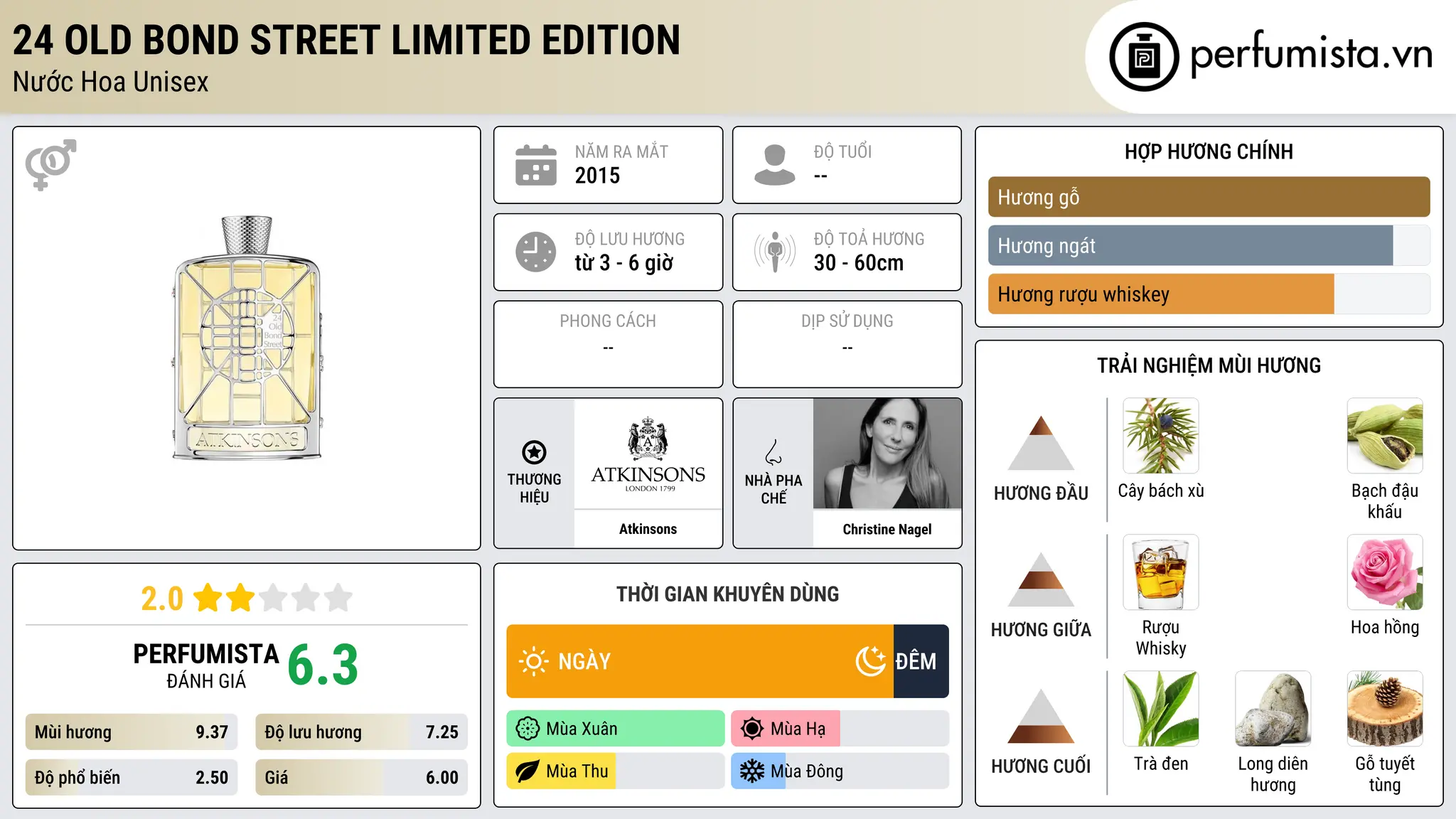 Thông tin chi tiết 24 Old Bond Street Limited Edition