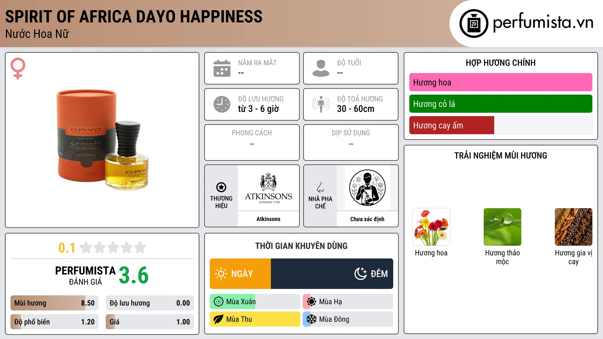 Thông tin chi tiết Spirit of Africa Dayo Happiness