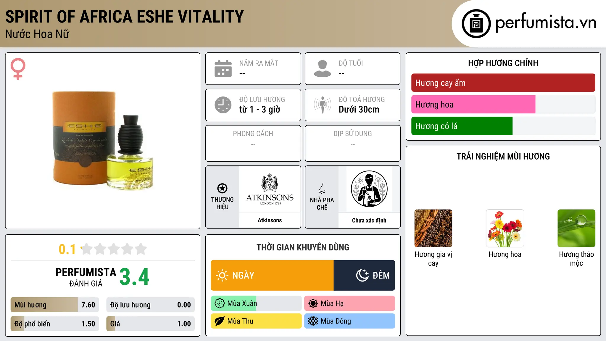 Thông tin chi tiết Spirit of Africa Eshe Vitality