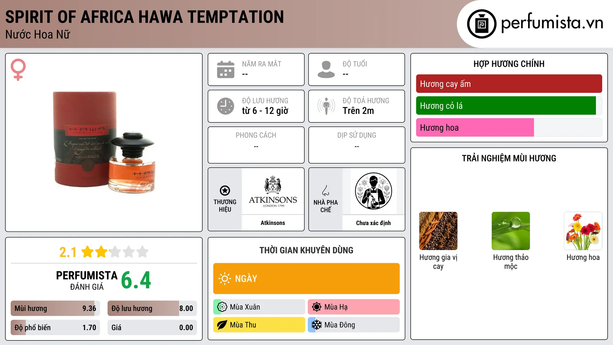 Thông tin chi tiết Spirit of Africa Hawa Temptation