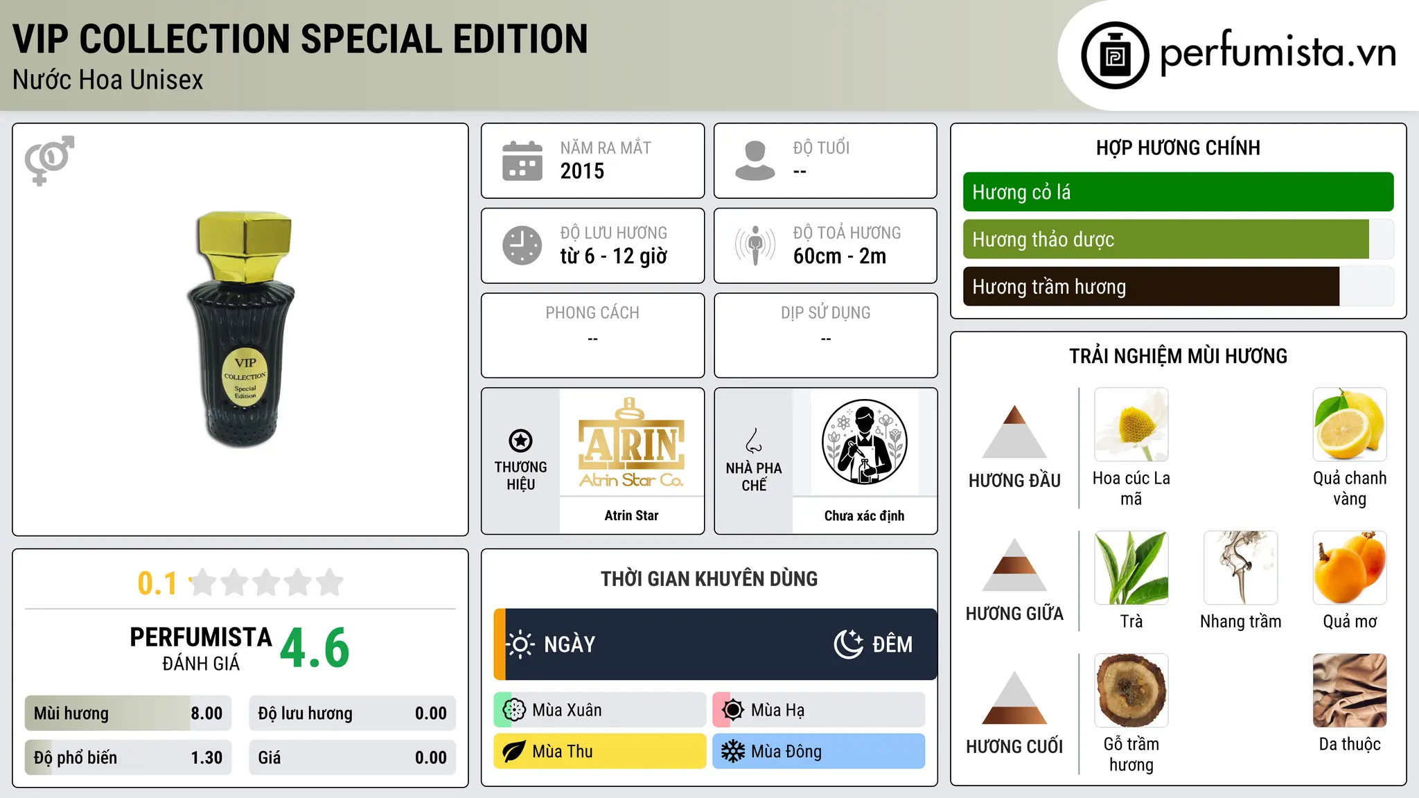 Thông tin chi tiết VIP Collection Special Edition