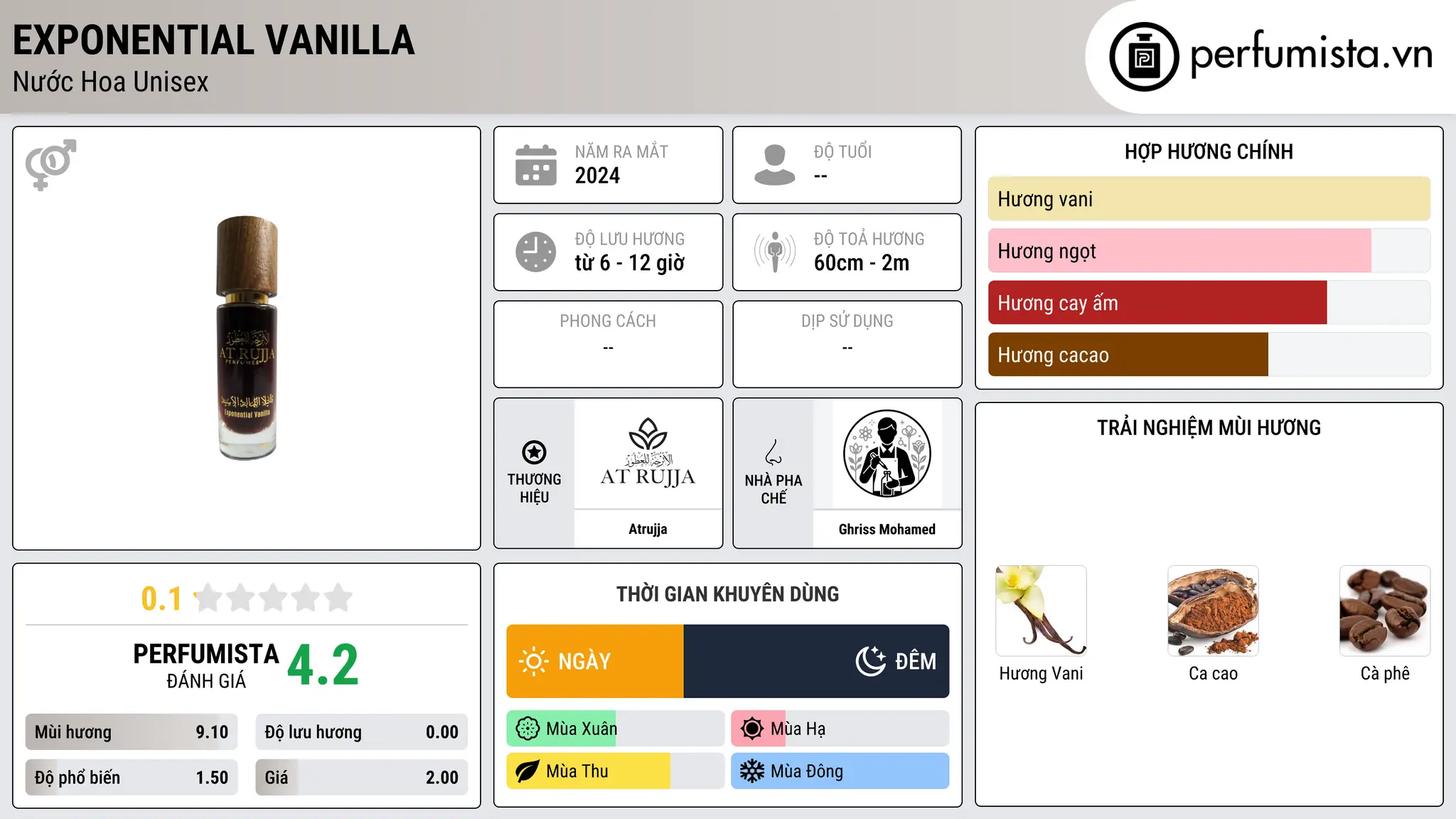 Thông tin chi tiết Exponential Vanilla