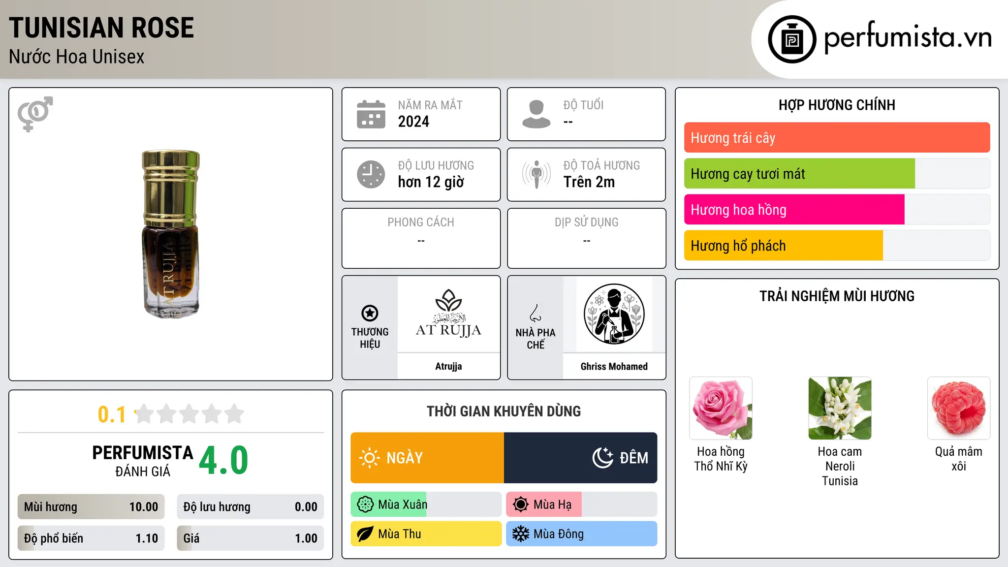 Thông tin chi tiết Tunisian Rose