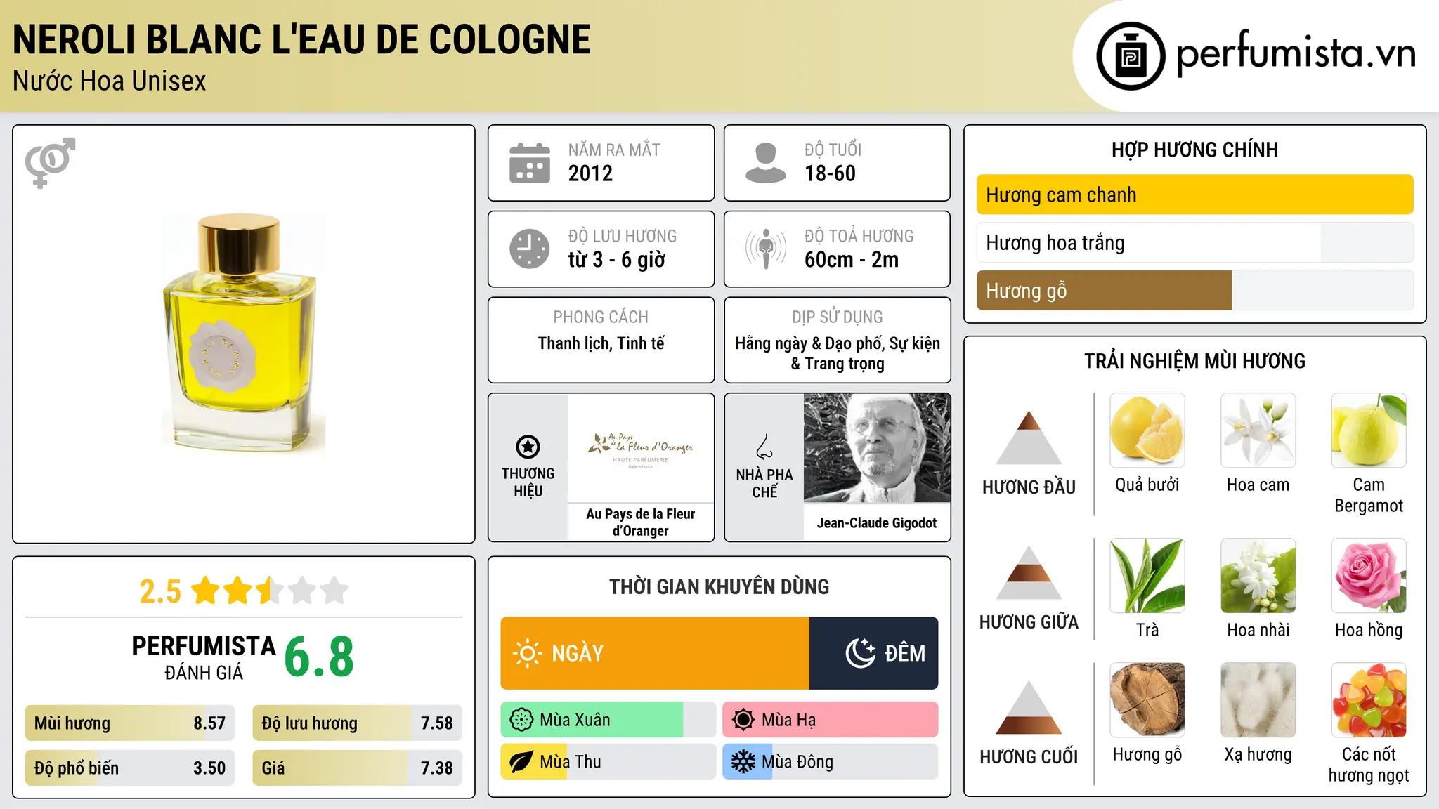 Thông tin chi tiết Neroli blanc L'eau de Cologne