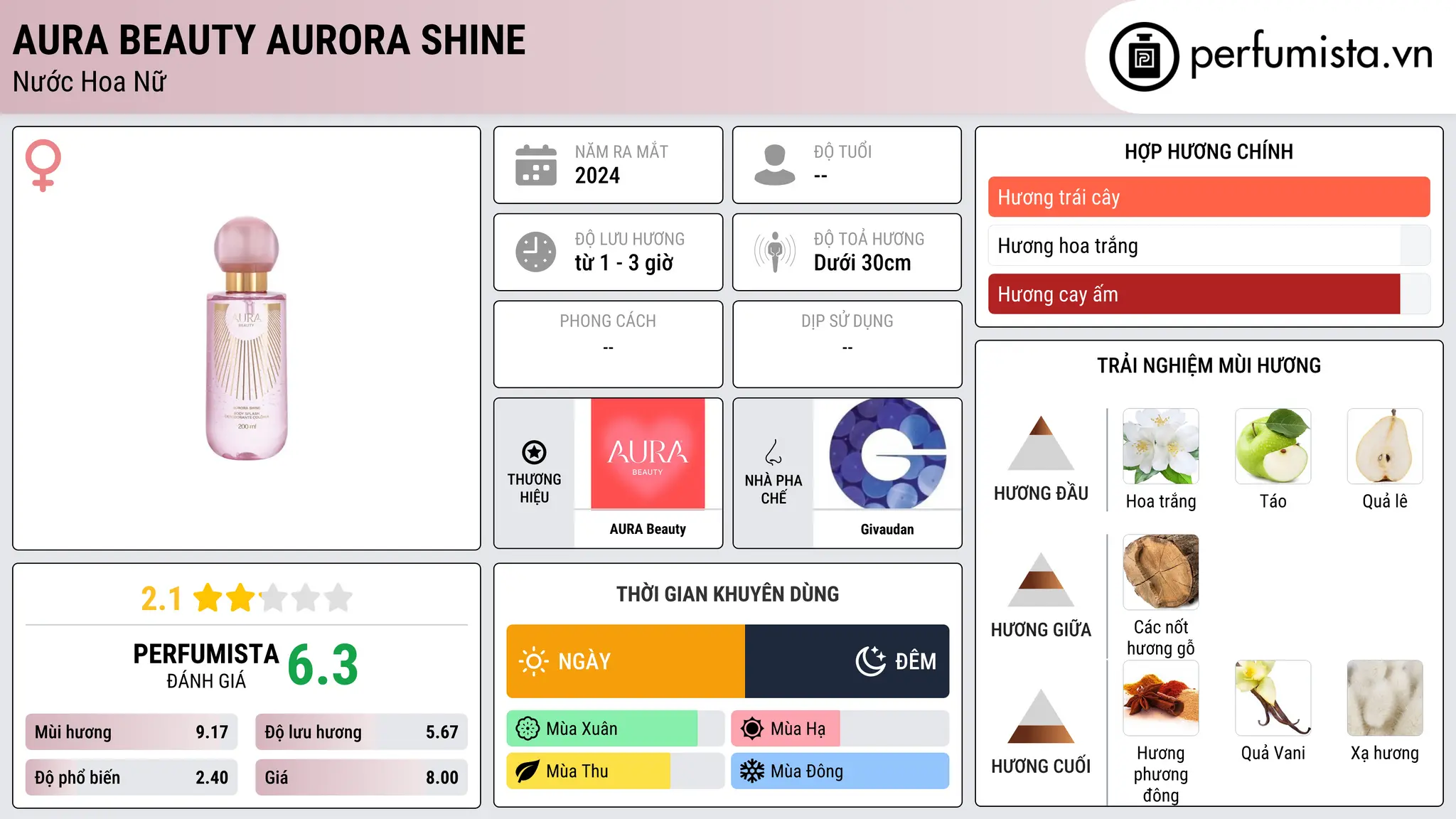 Thông tin chi tiết Aura Beauty Aurora Shine
