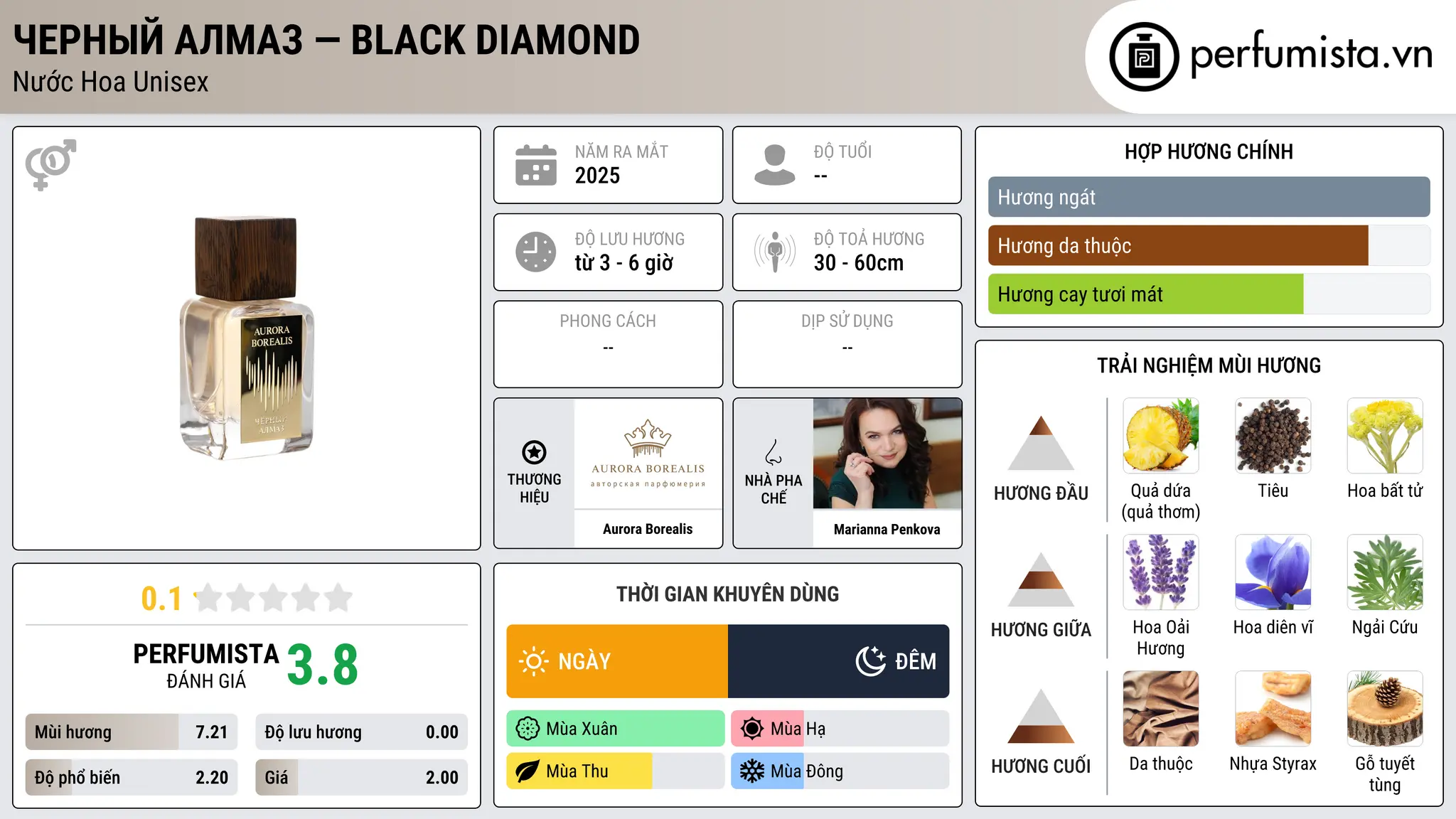 Thông tin chi tiết Черный алмаз — Black Diamond