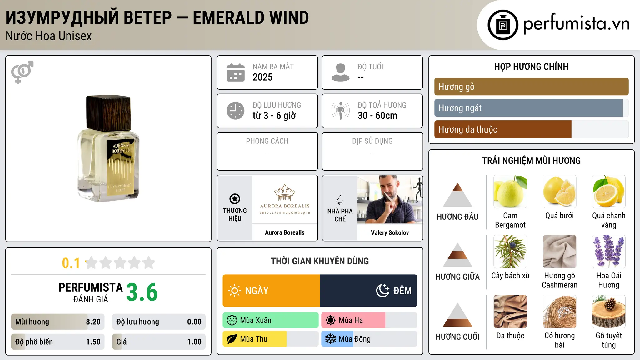 Thông tin chi tiết Изумрудный ветер — Emerald Wind