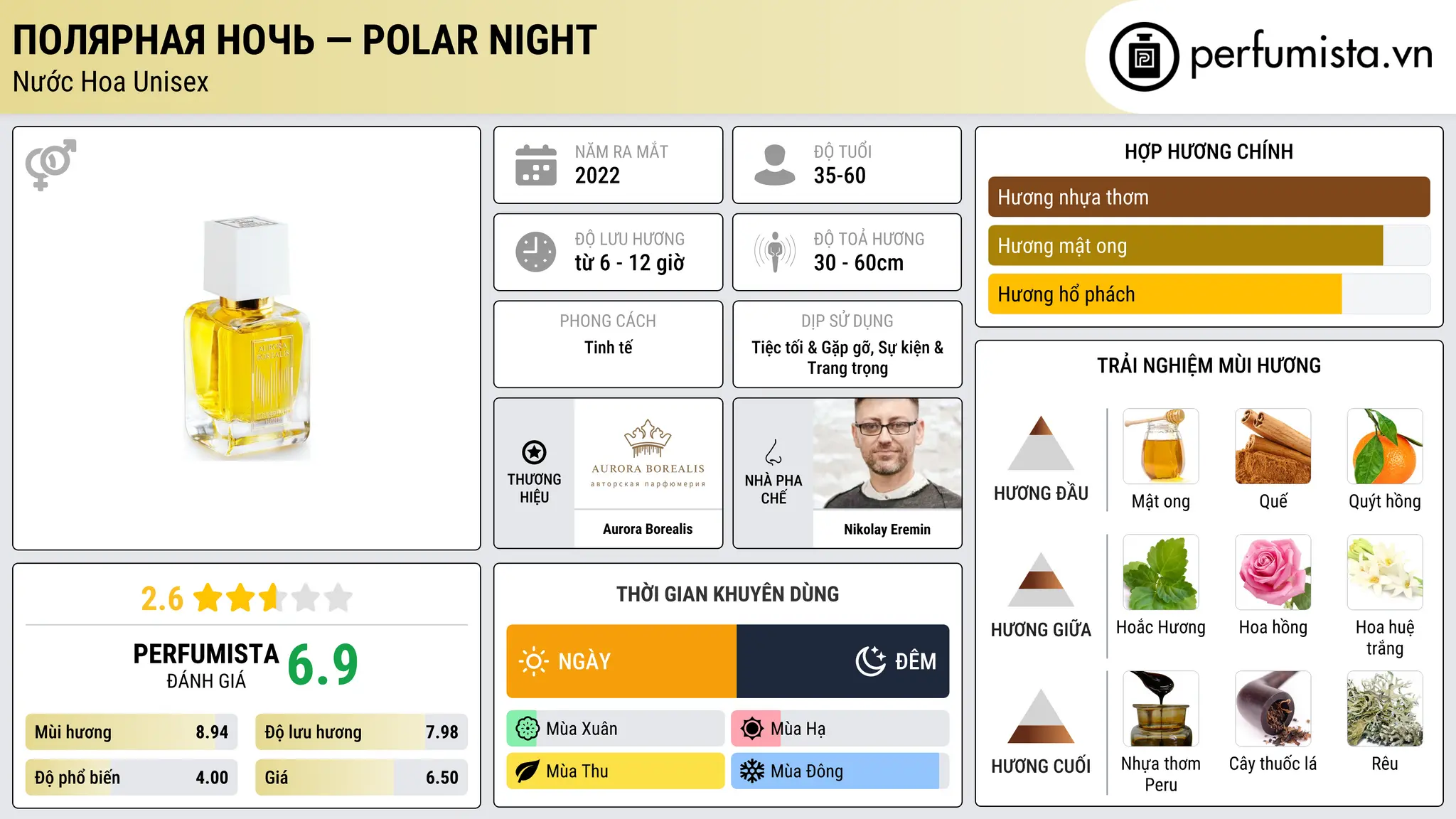 Thông tin chi tiết Полярная ночь — Polar Night