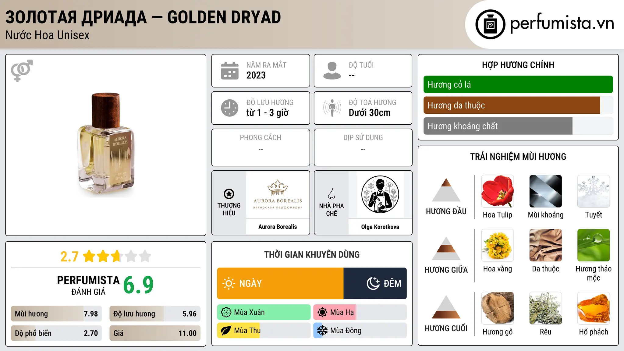 Thông tin chi tiết Золотая дриада — Golden Dryad