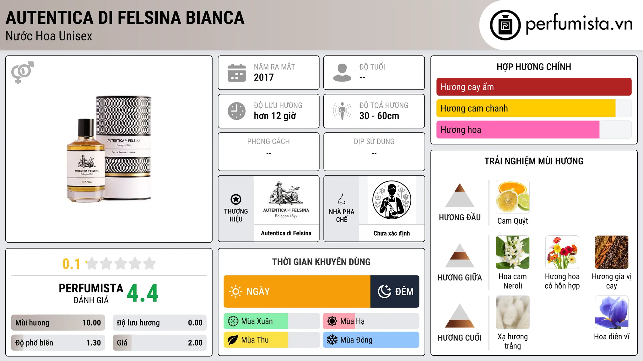 Thông tin chi tiết Autentica di Felsina Bianca