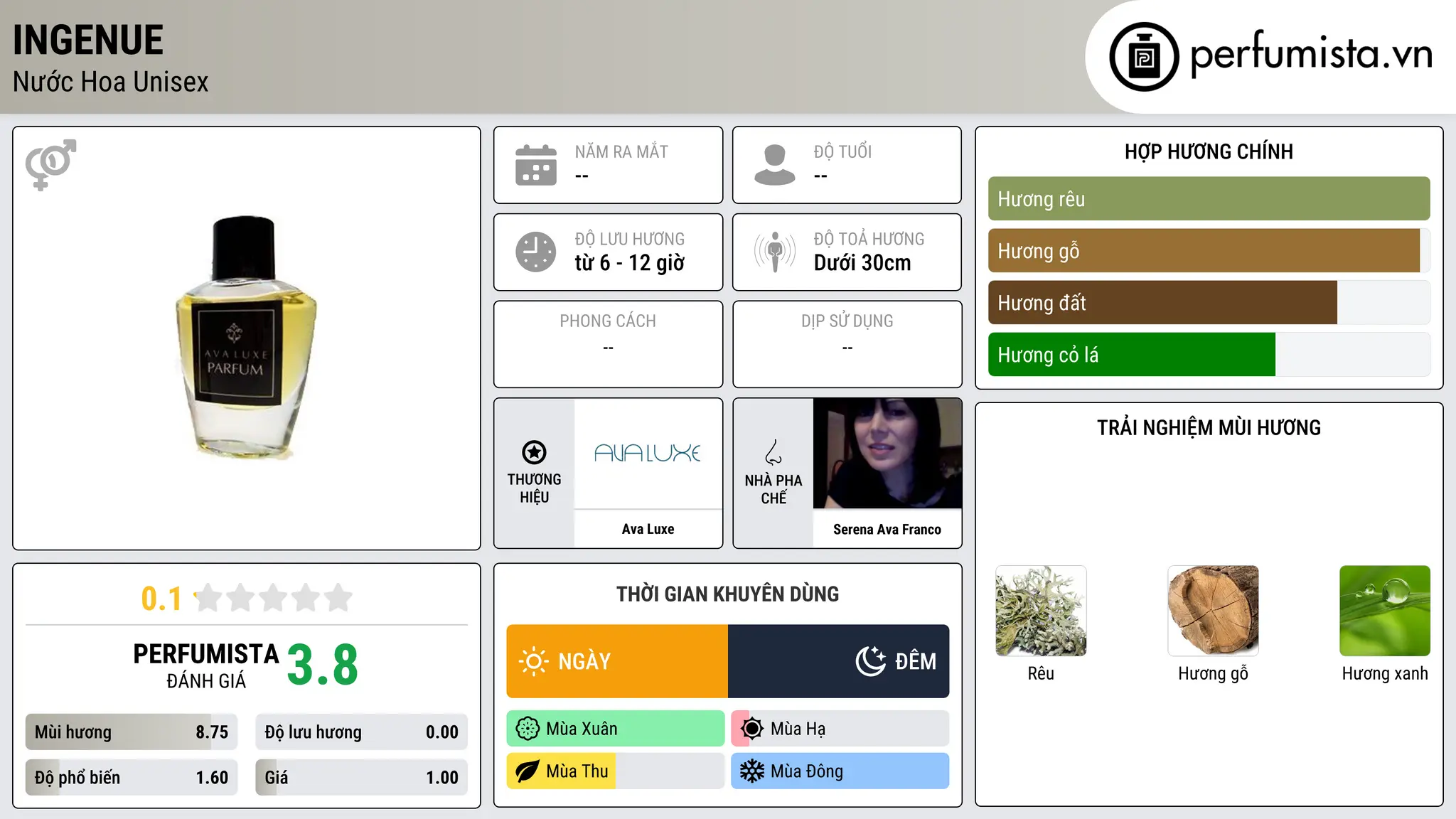 Thông tin chi tiết Ingenue