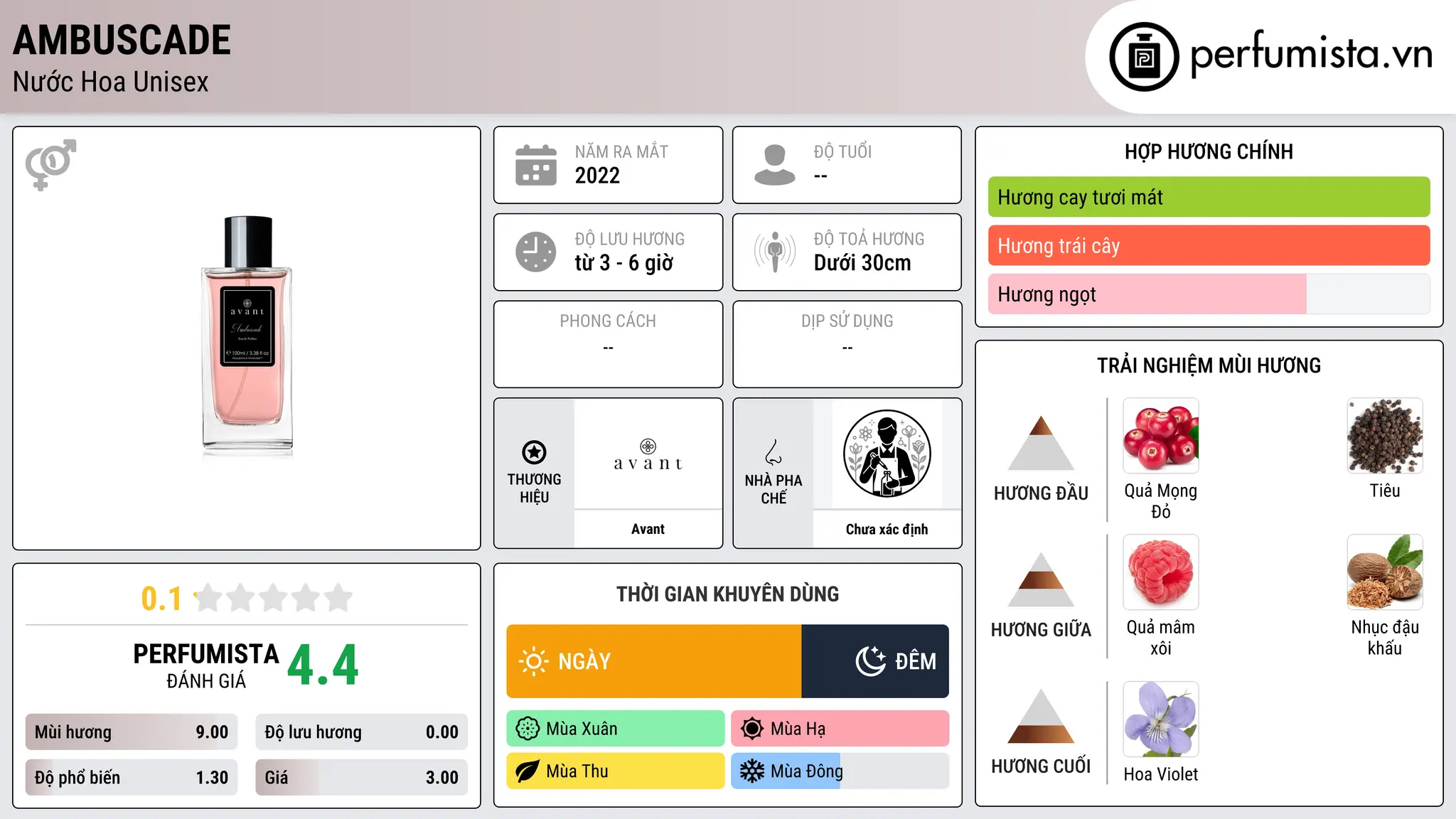 Thông tin chi tiết Ambuscade