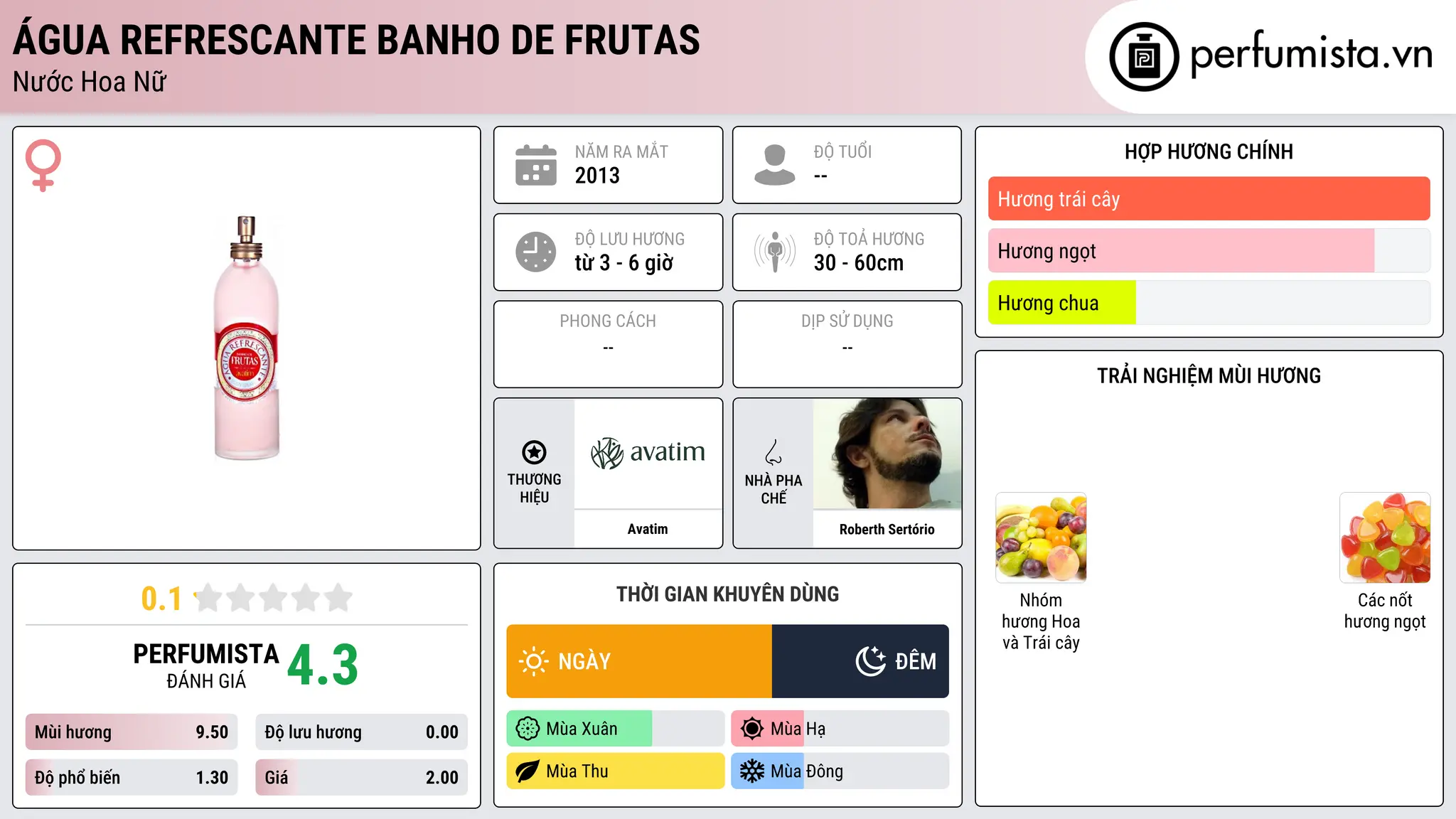 Thông tin chi tiết Água refrescante Banho de Frutas
