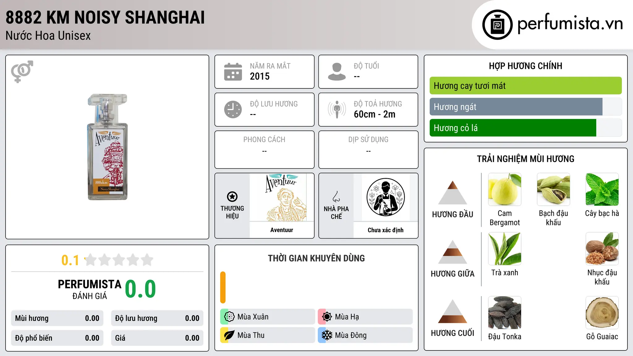 Thông tin chi tiết 8882 Km Noisy Shanghai