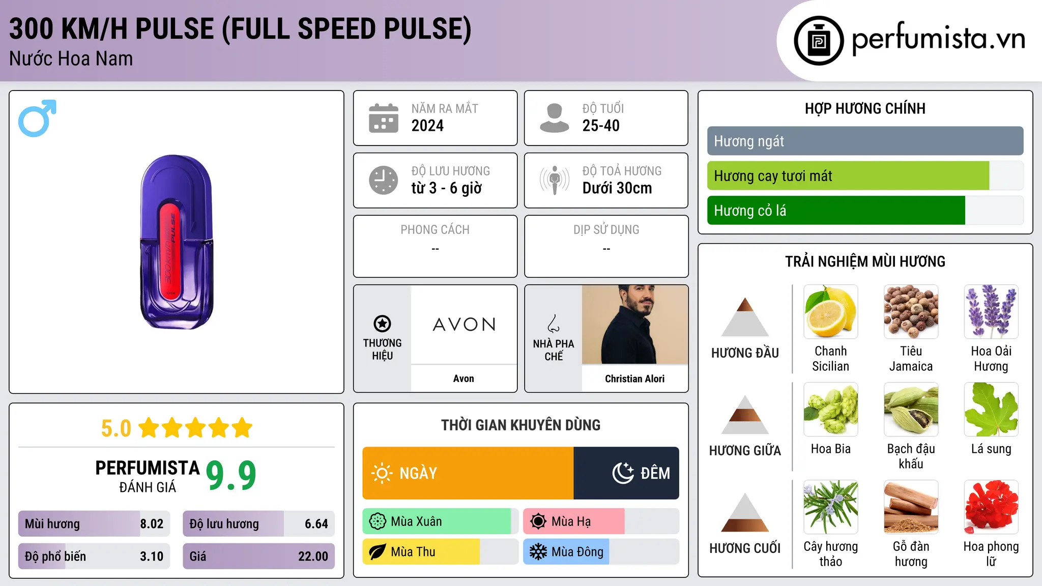 Thông tin chi tiết 300 Km/h Pulse (Full Speed Pulse)