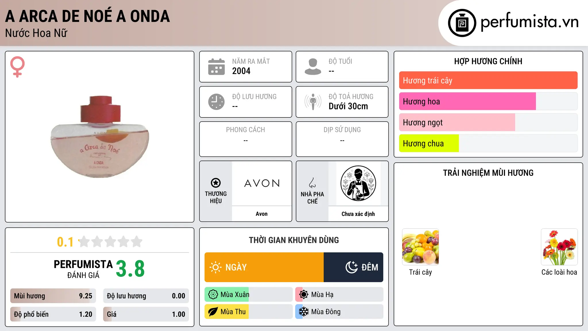 Thông tin chi tiết A Arca de Noé A Onda