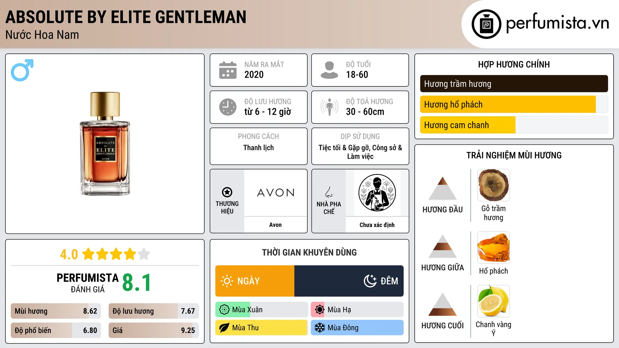 Thông tin chi tiết Absolute By Elite Gentleman
