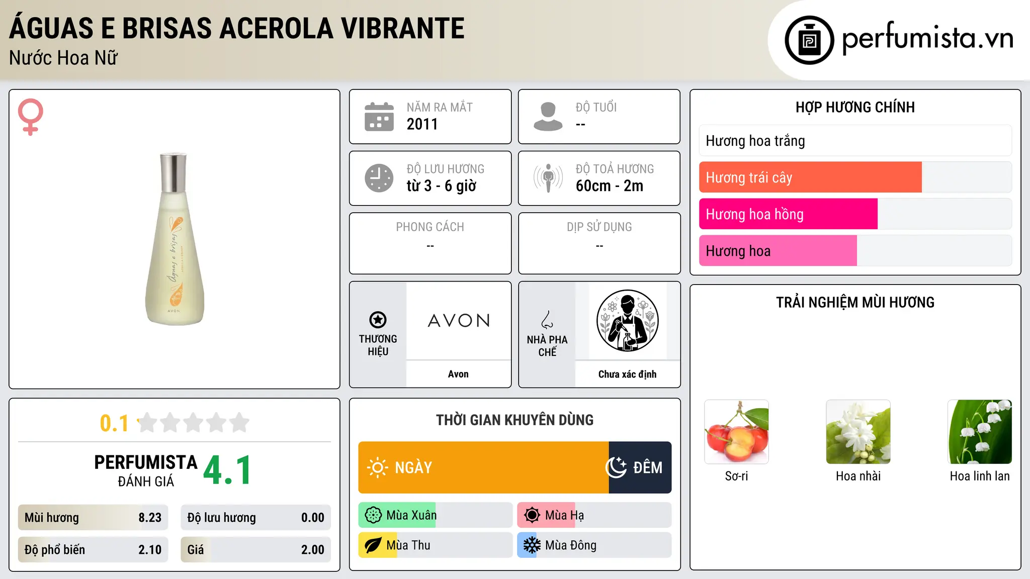 Thông tin chi tiết Águas e Brisas Acerola Vibrante