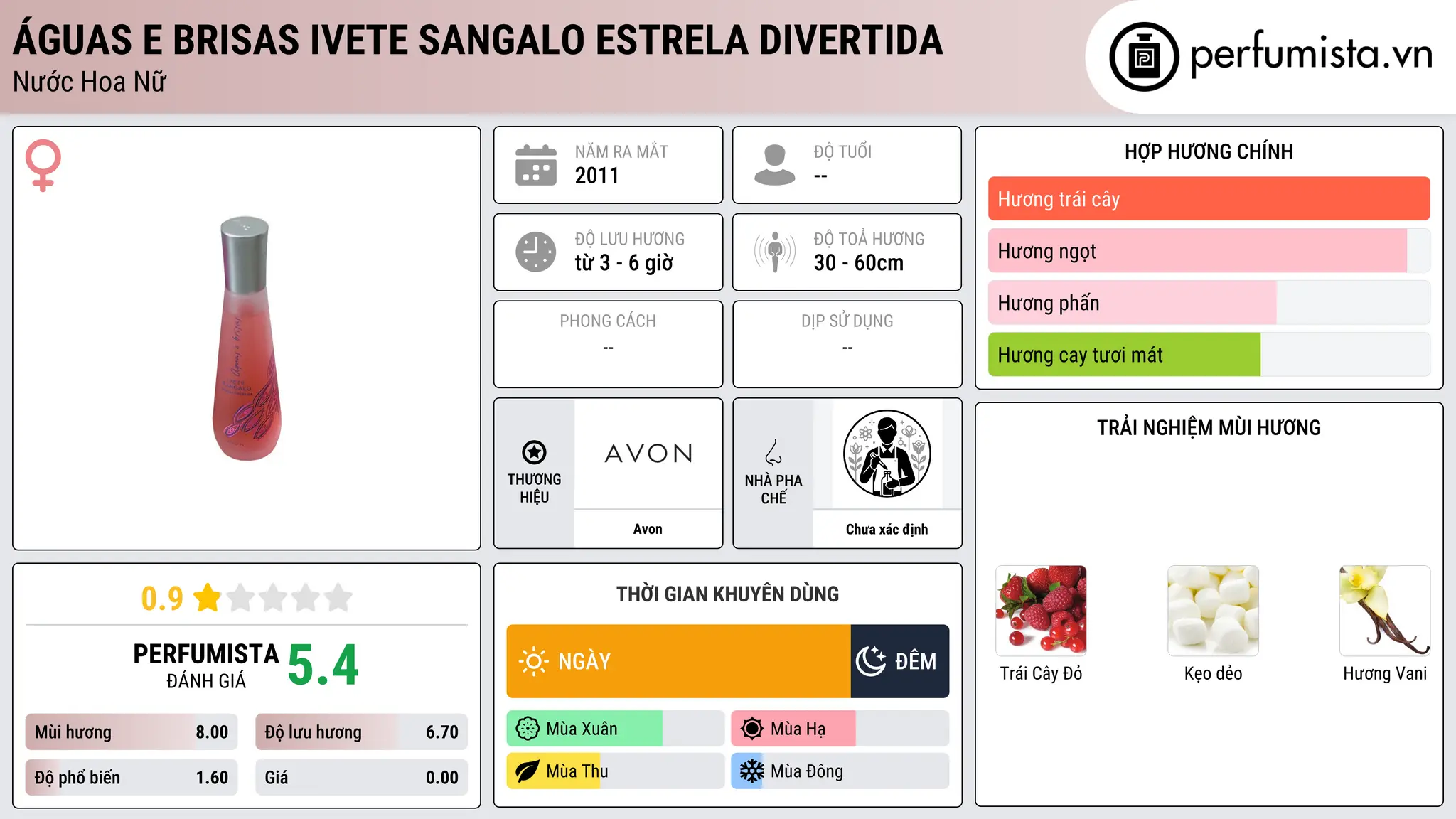 Thông tin chi tiết Águas e Brisas Ivete Sangalo Estrela Divertida