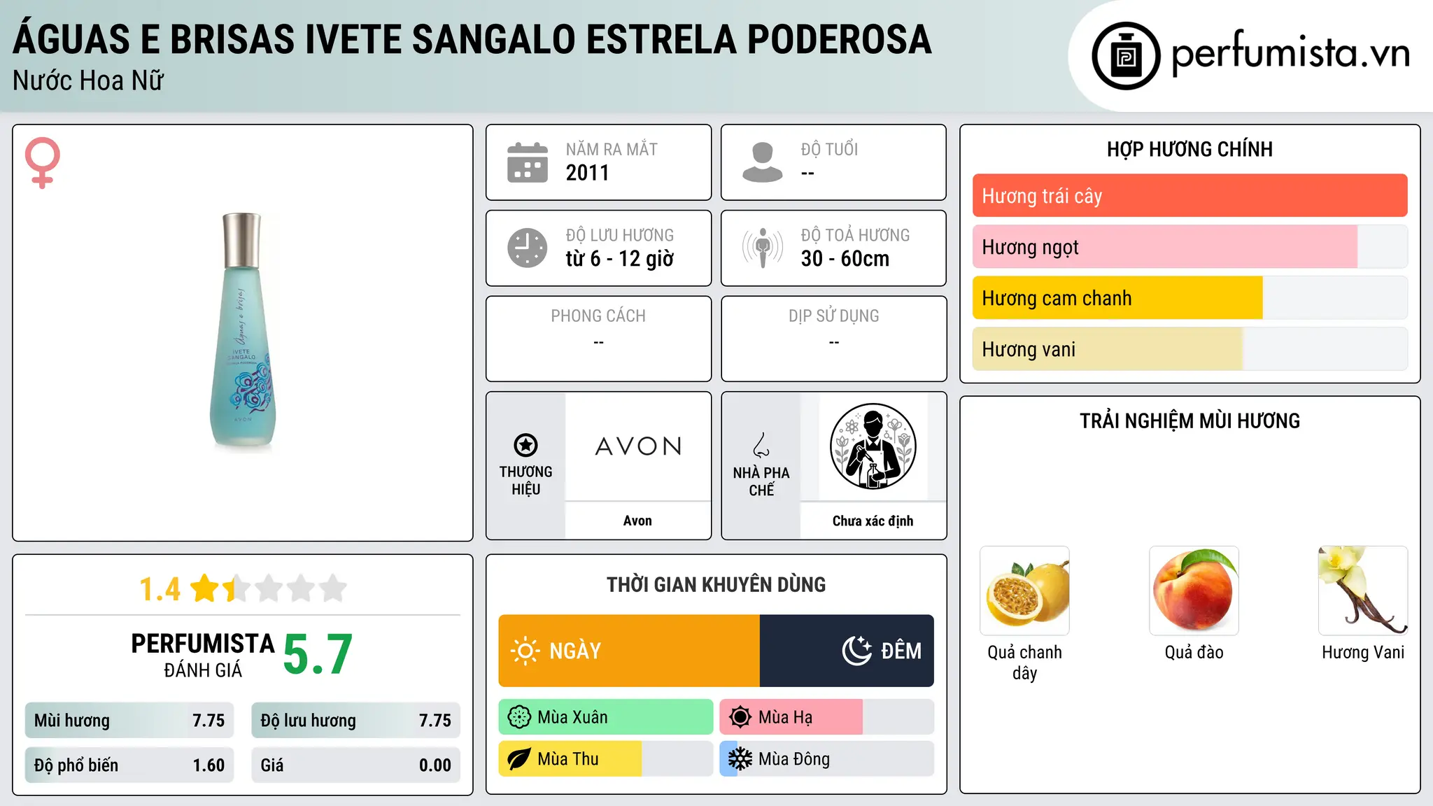 Thông tin chi tiết Águas e Brisas Ivete Sangalo Estrela Poderosa