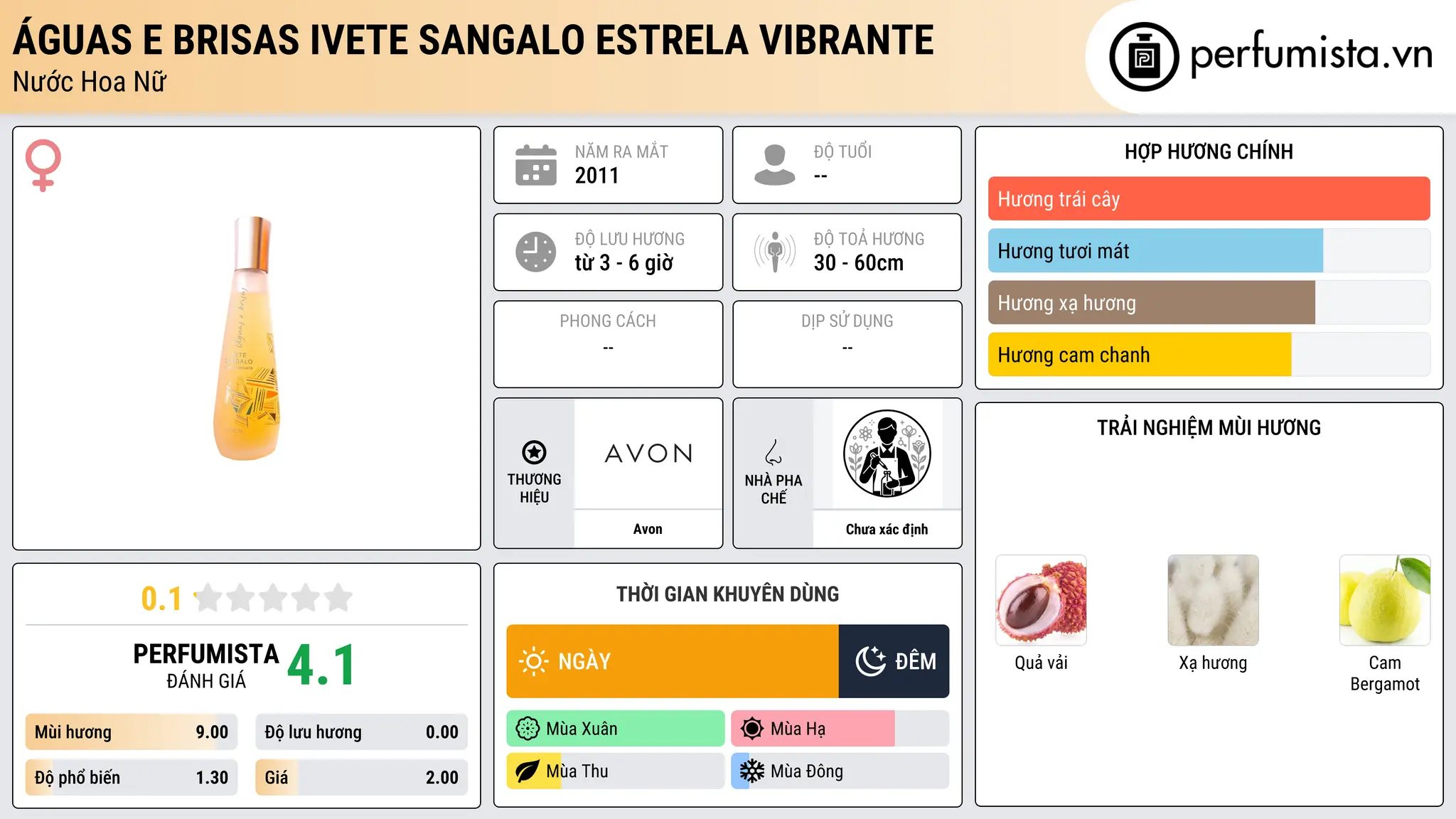 Thông tin chi tiết Águas e Brisas Ivete Sangalo Estrela Vibrante