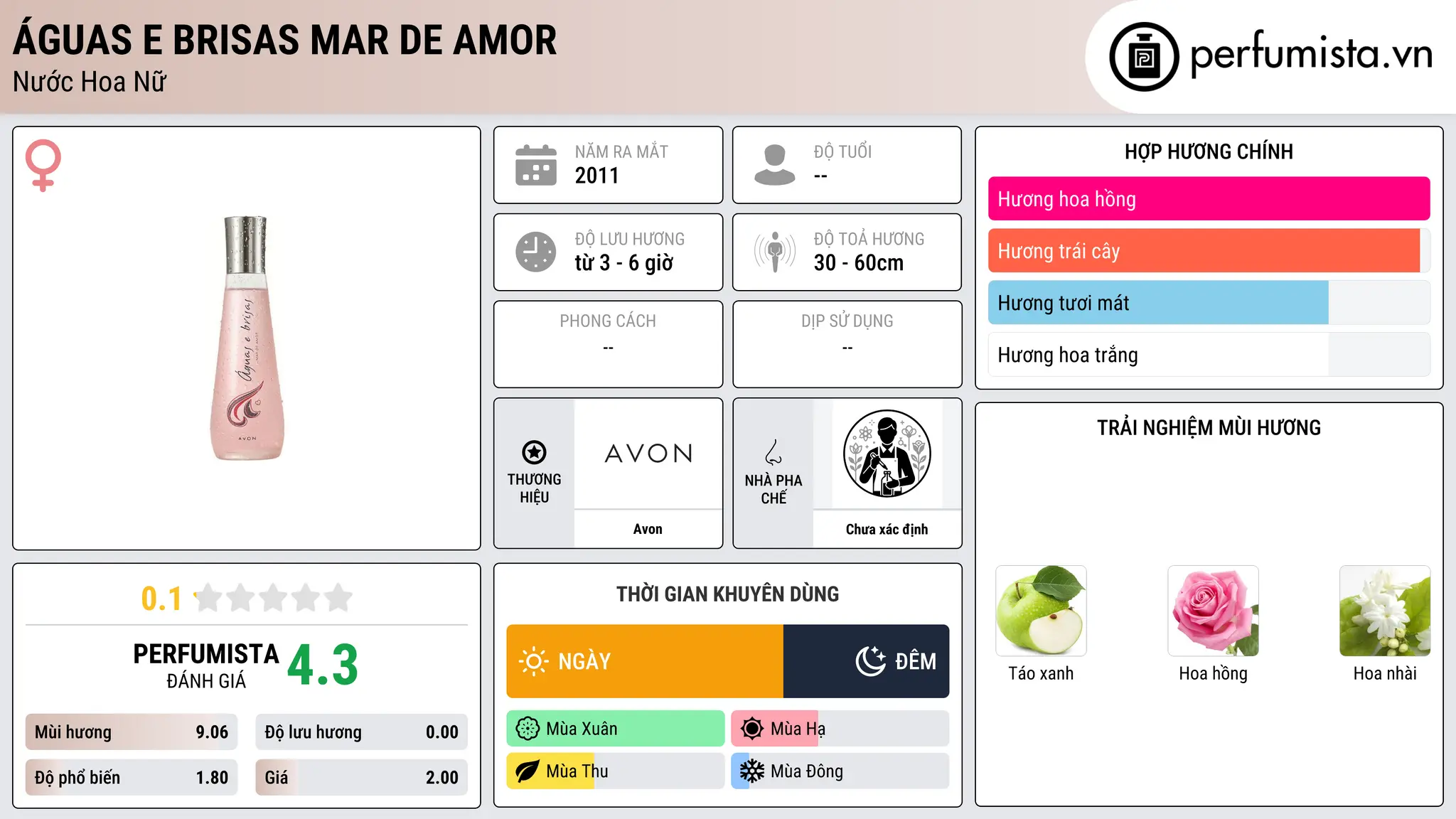 Thông tin chi tiết Águas e Brisas Mar de Amor