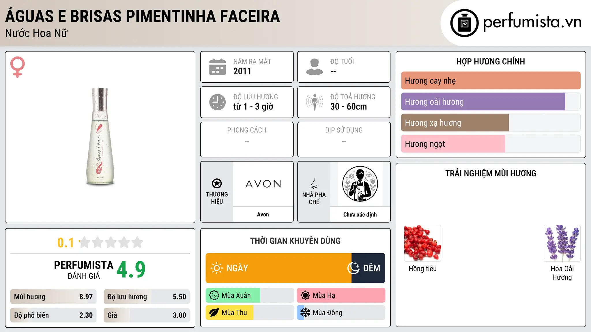 Thông tin chi tiết Águas e Brisas Pimentinha Faceira