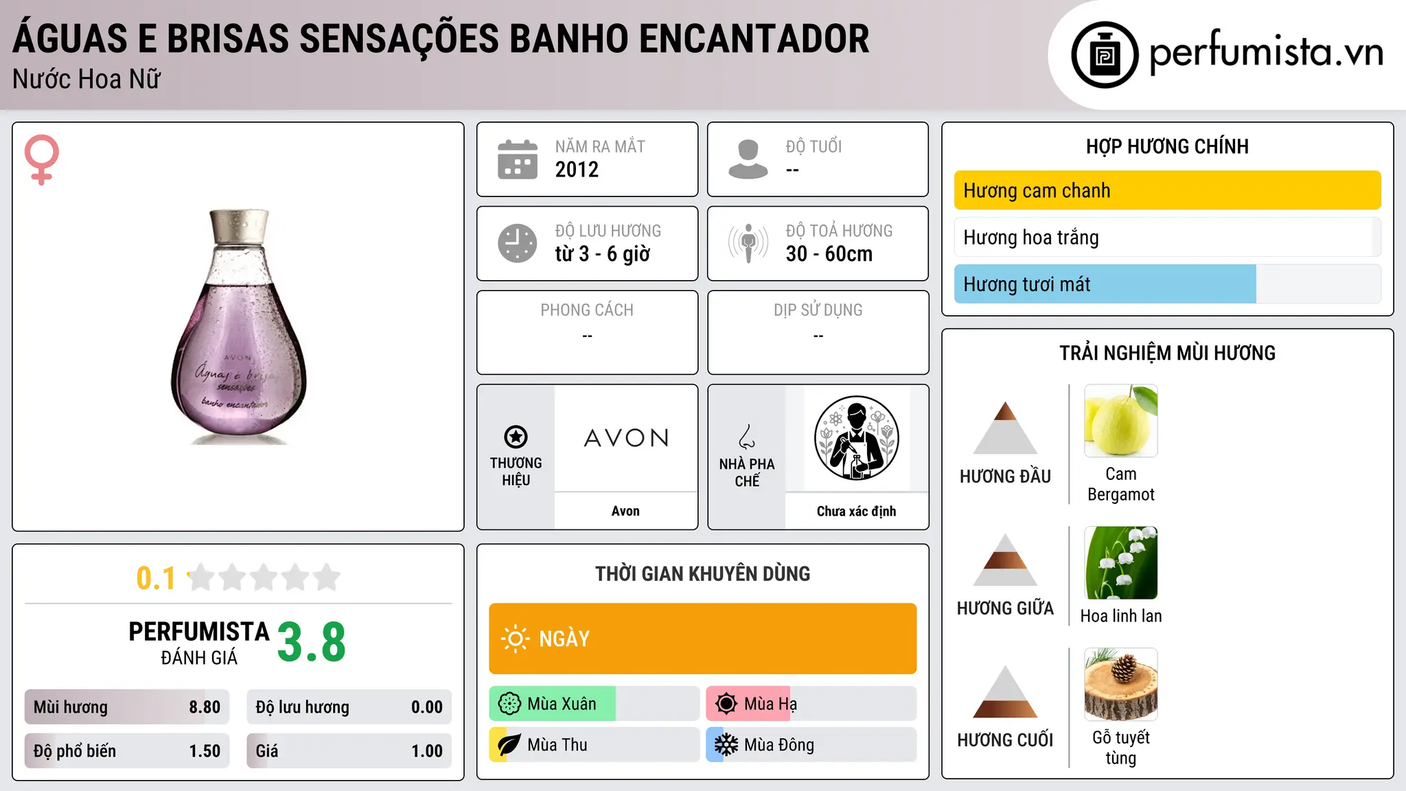Thông tin chi tiết Águas e Brisas Sensações Banho Encantador