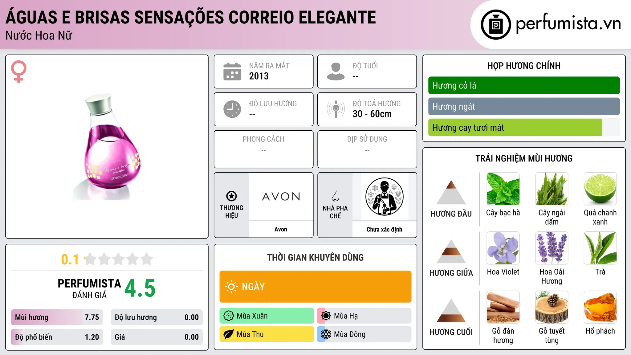 Thông tin chi tiết Águas e Brisas Sensações Correio Elegante