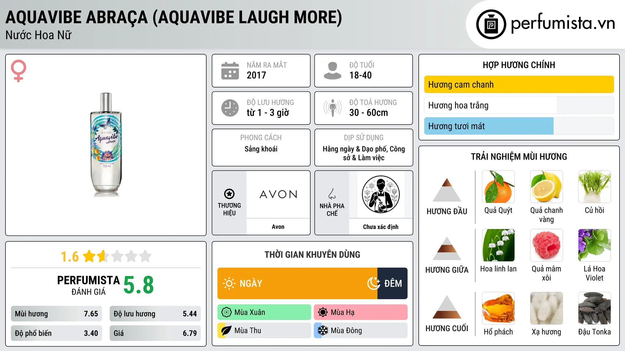 Thông tin chi tiết Aquavibe Abraça (Aquavibe Laugh More)