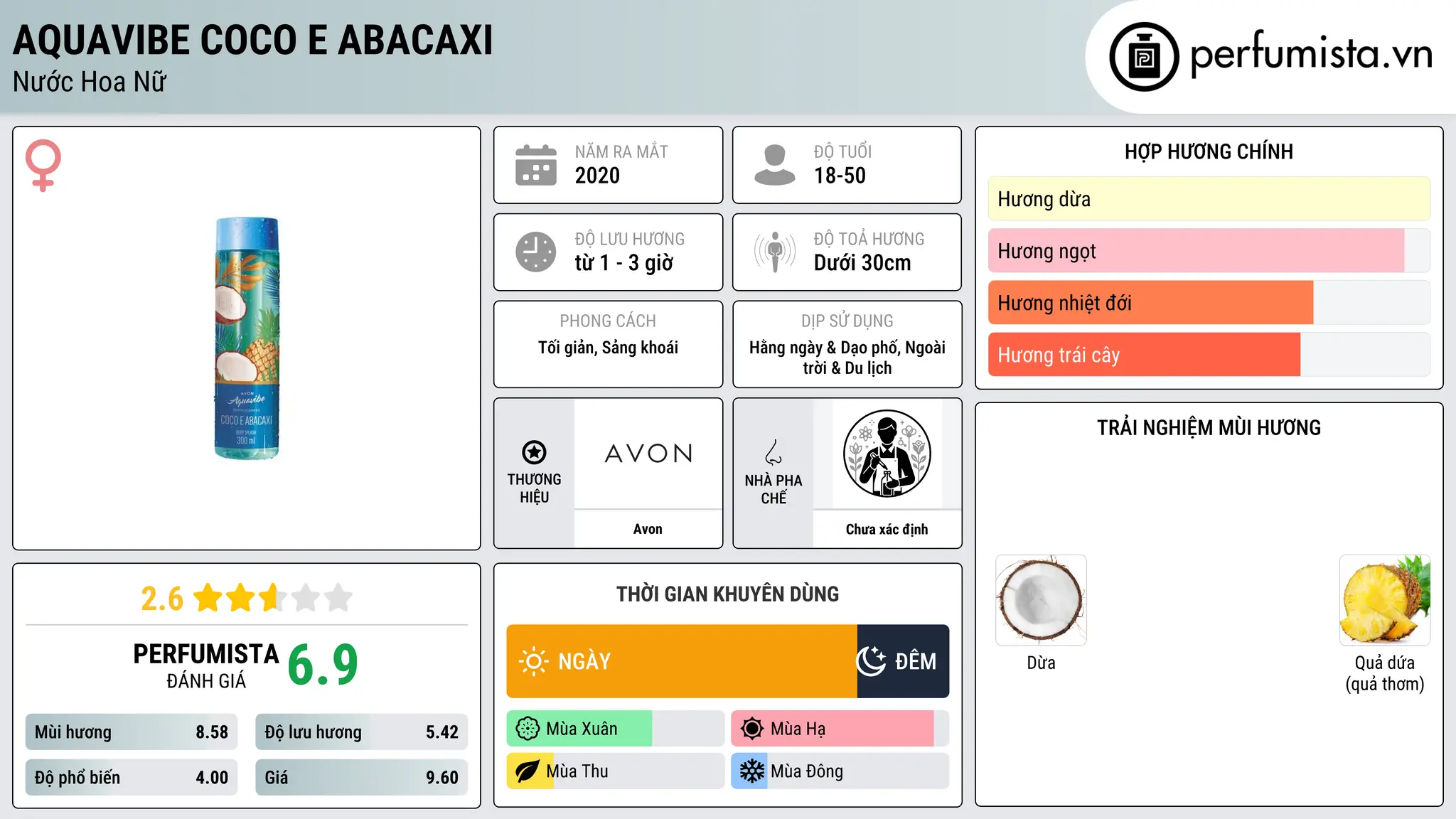 Thông tin chi tiết Aquavibe Coco e Abacaxi