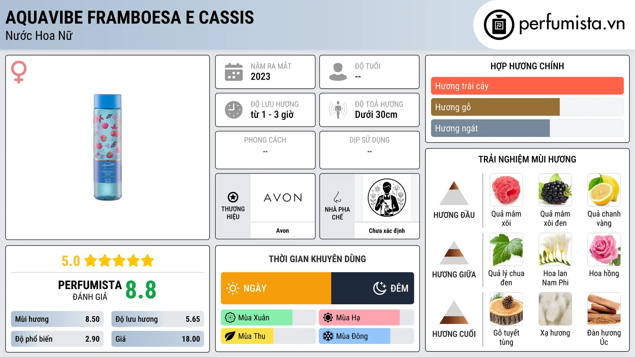 Thông tin chi tiết Aquavibe Framboesa e Cassis