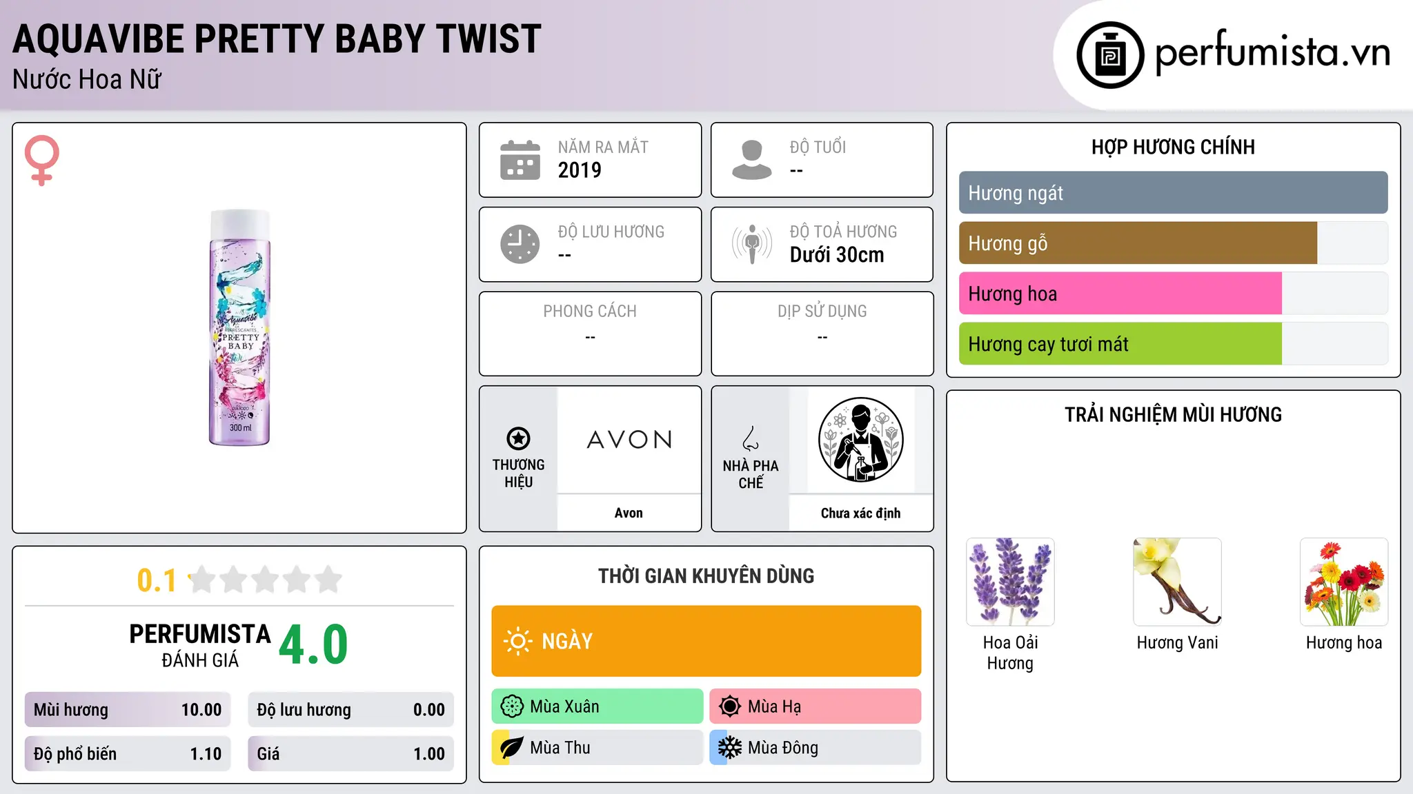 Thông tin chi tiết Aquavibe Pretty Baby Twist