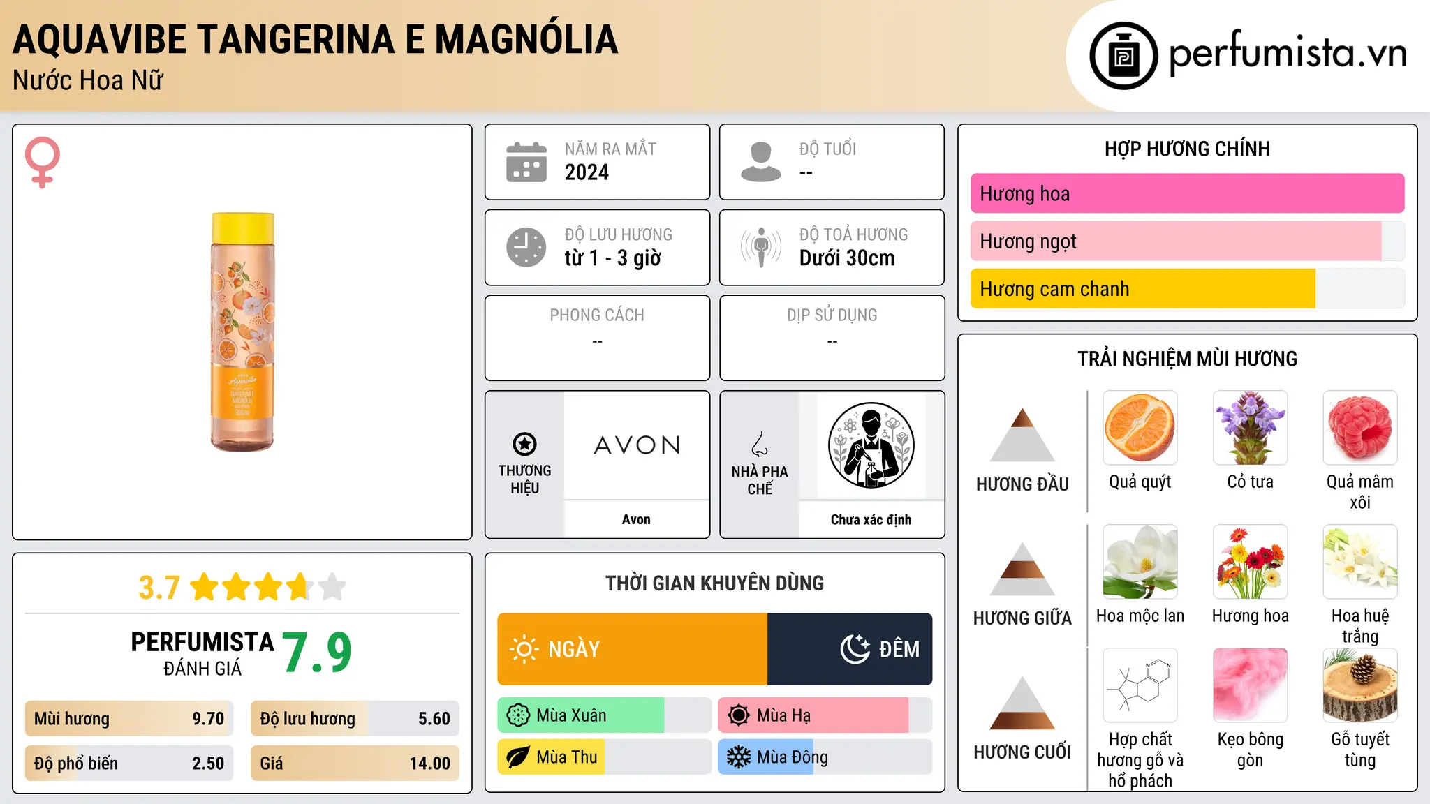 Thông tin chi tiết Aquavibe Tangerina e Magnólia