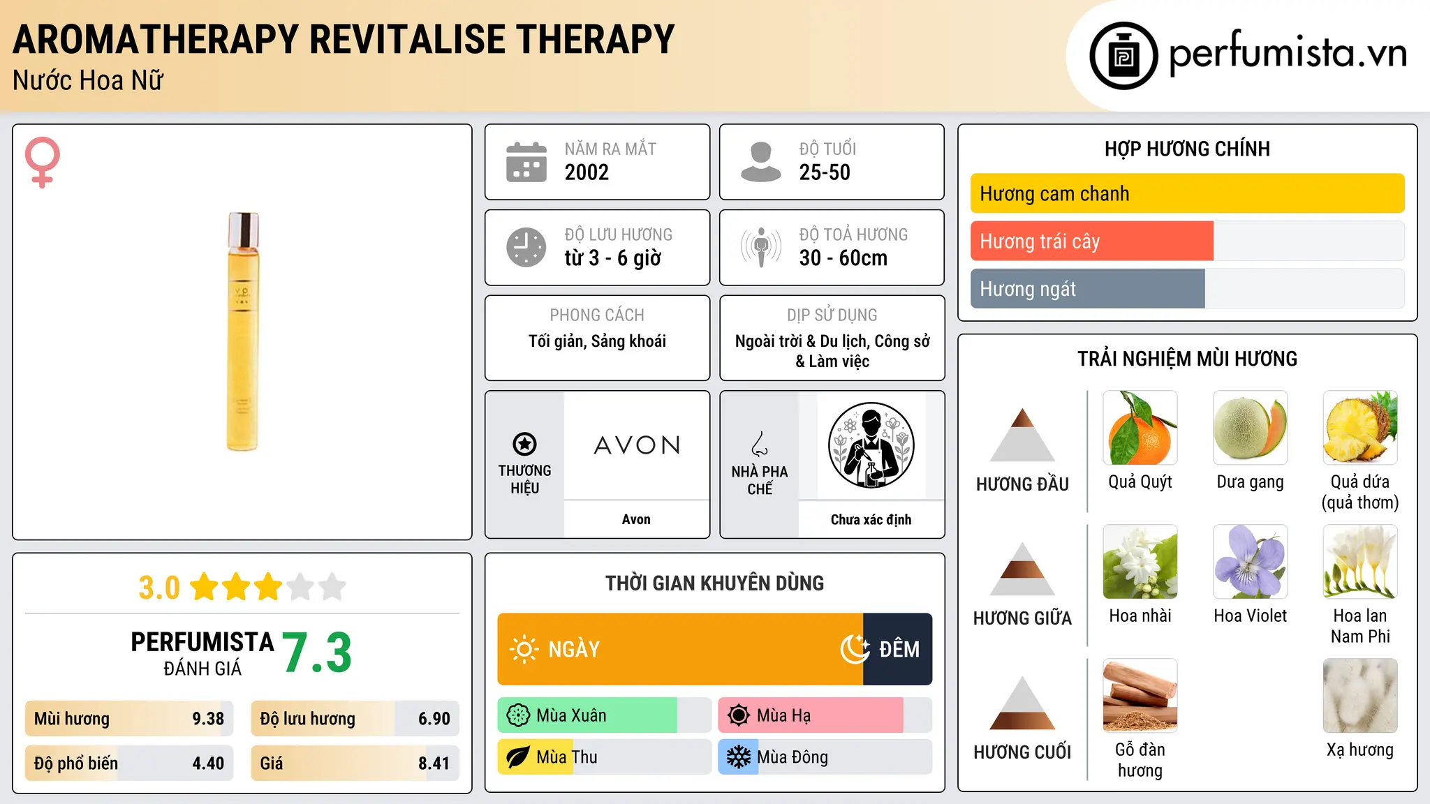 Thông tin chi tiết Aromatherapy Revitalise Therapy