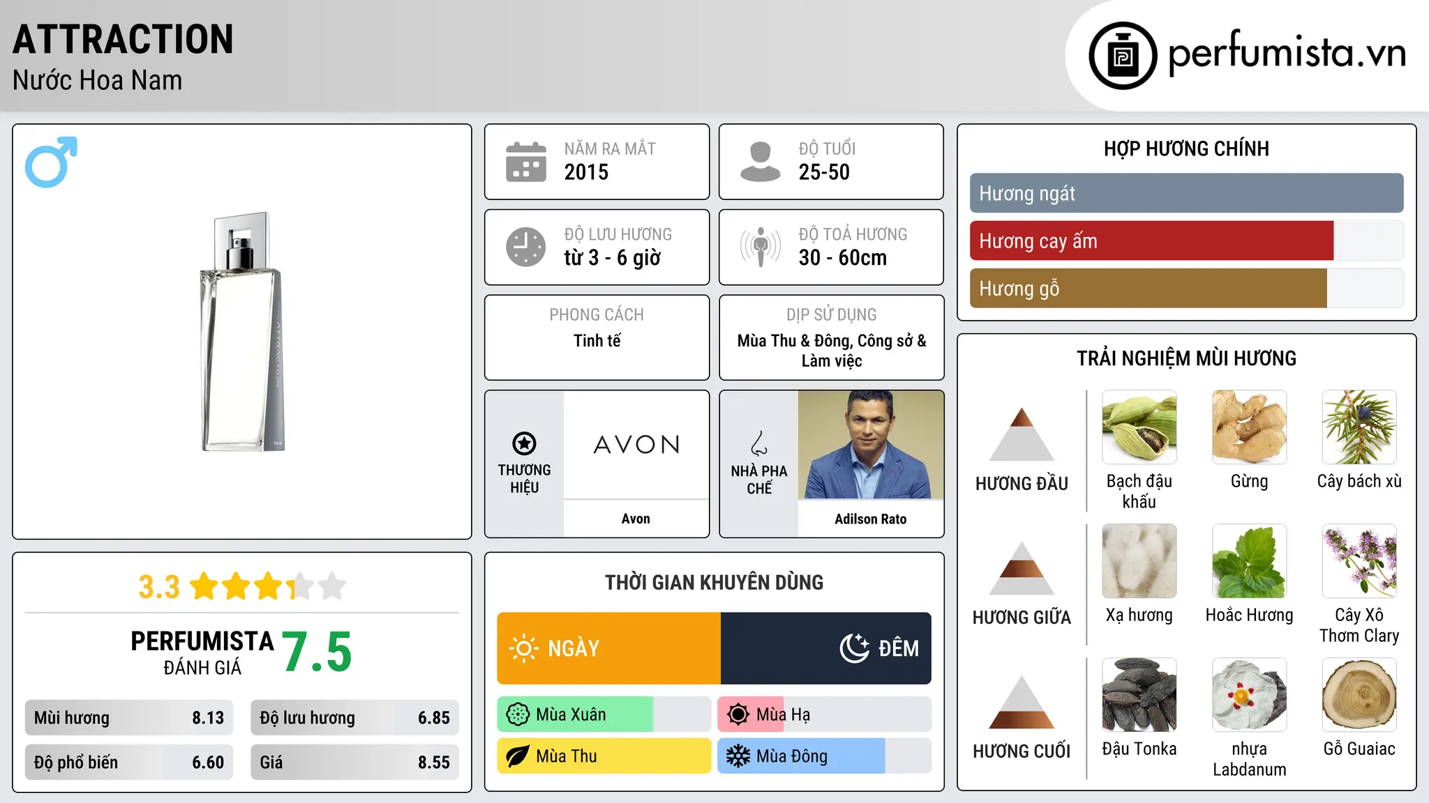 Thông tin chi tiết Attraction