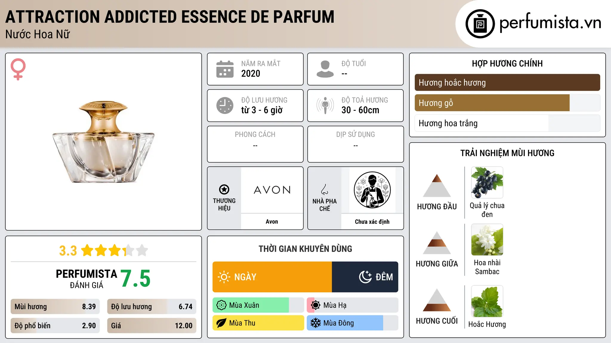 Thông tin chi tiết Attraction Addicted Essence de Parfum
