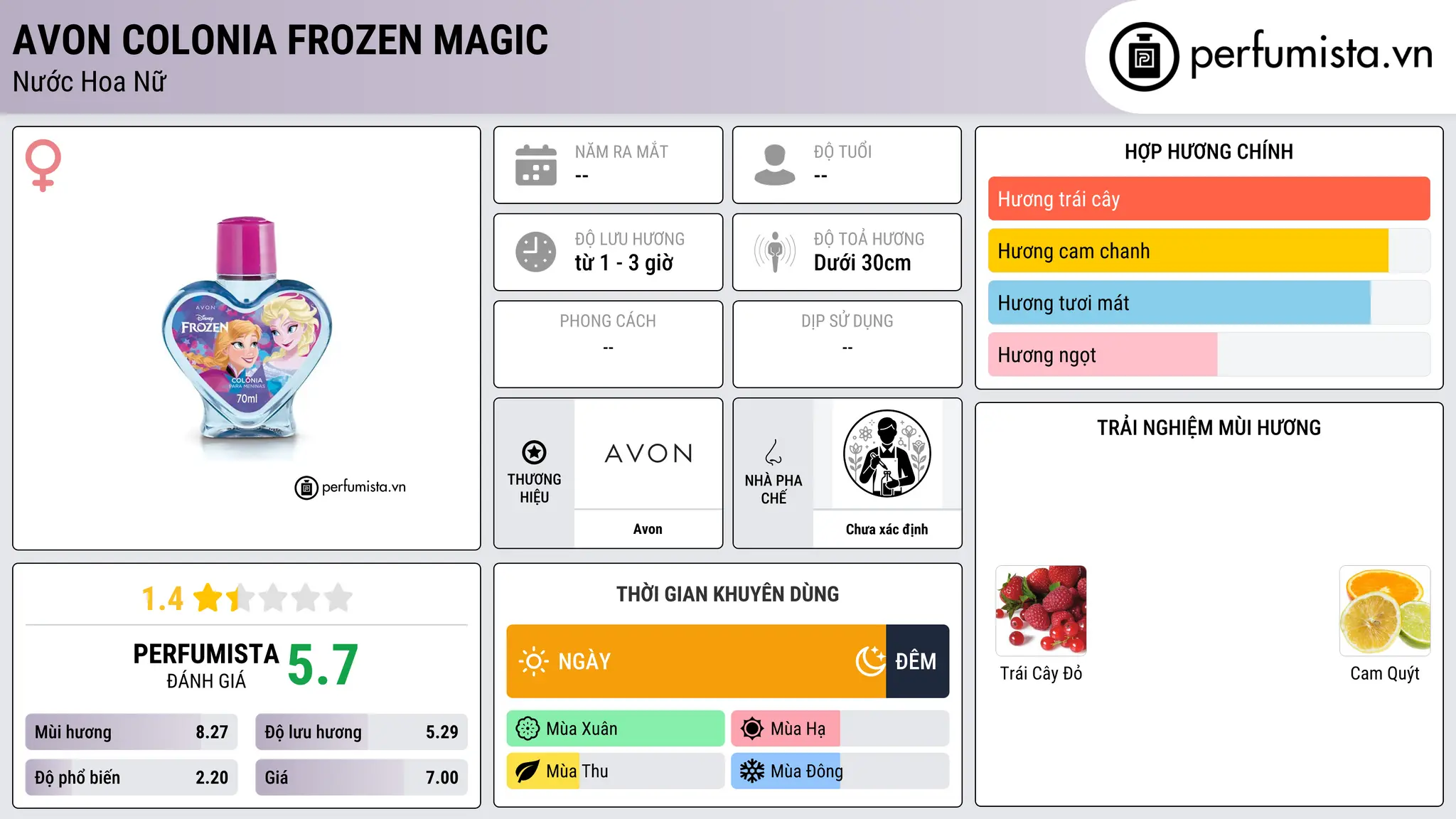 Thông tin chi tiết Avon Colonia Frozen Magic