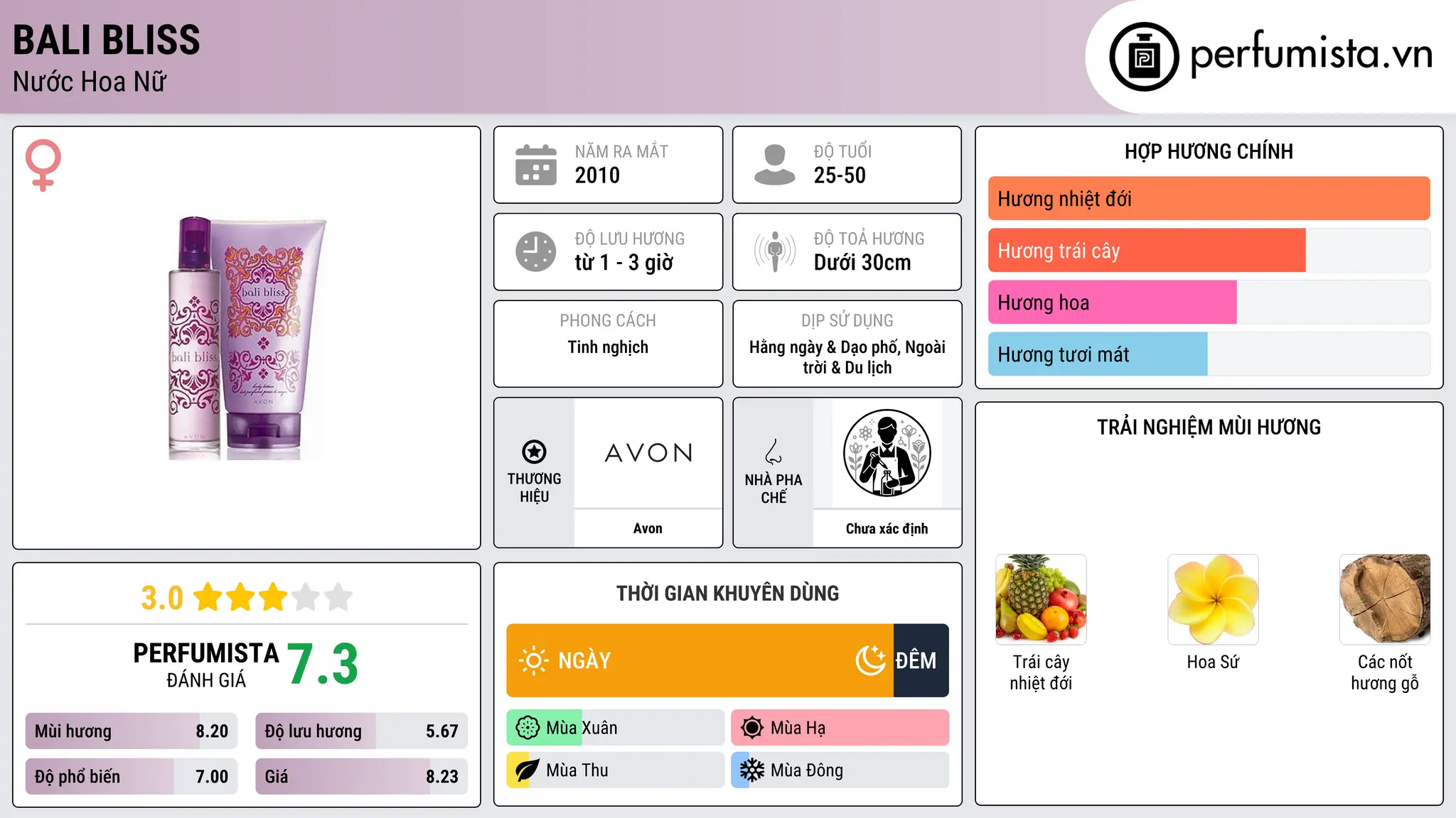 Thông tin chi tiết Bali Bliss