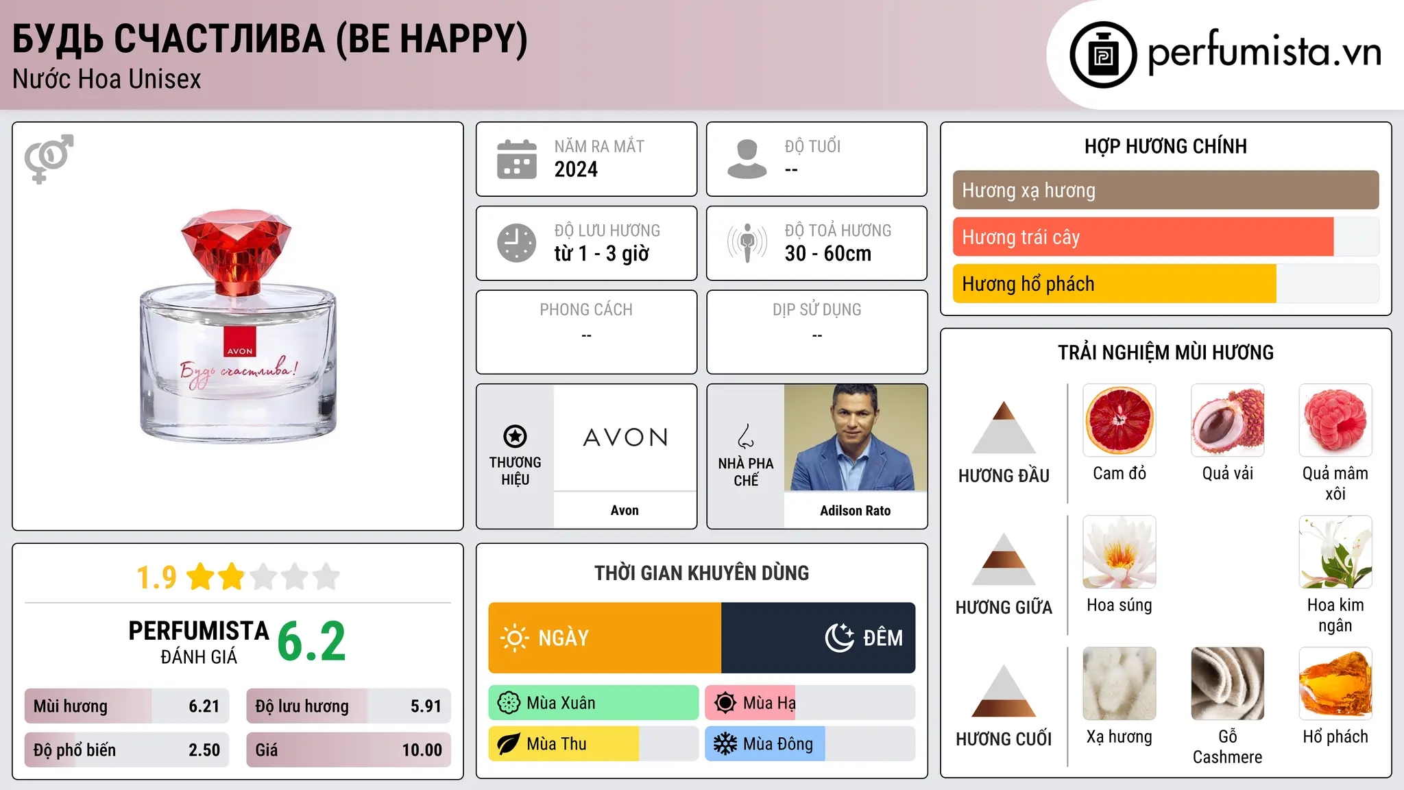 Thông tin chi tiết Будь Счастлива (Be Happy)