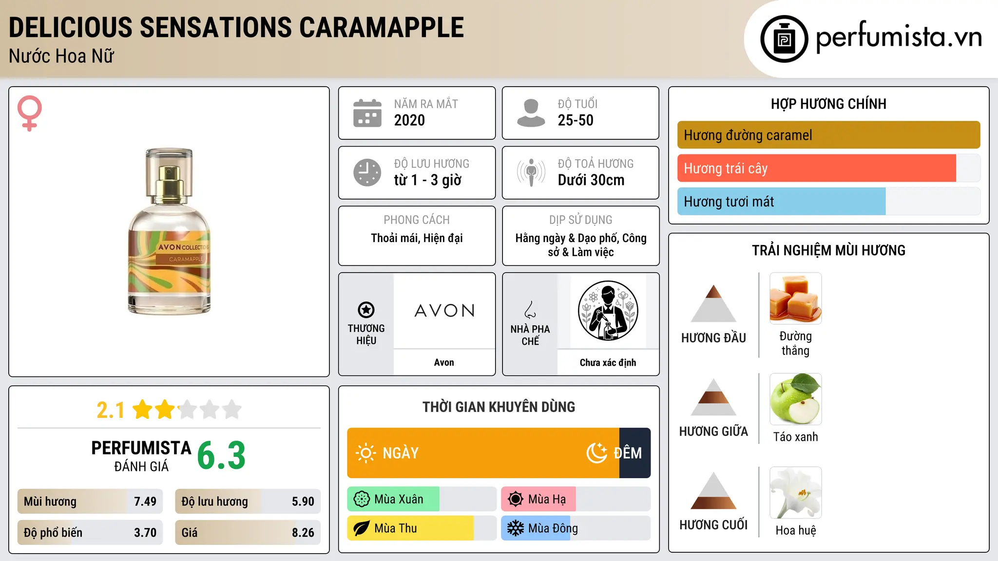Thông tin chi tiết Delicious Sensations Caramapple