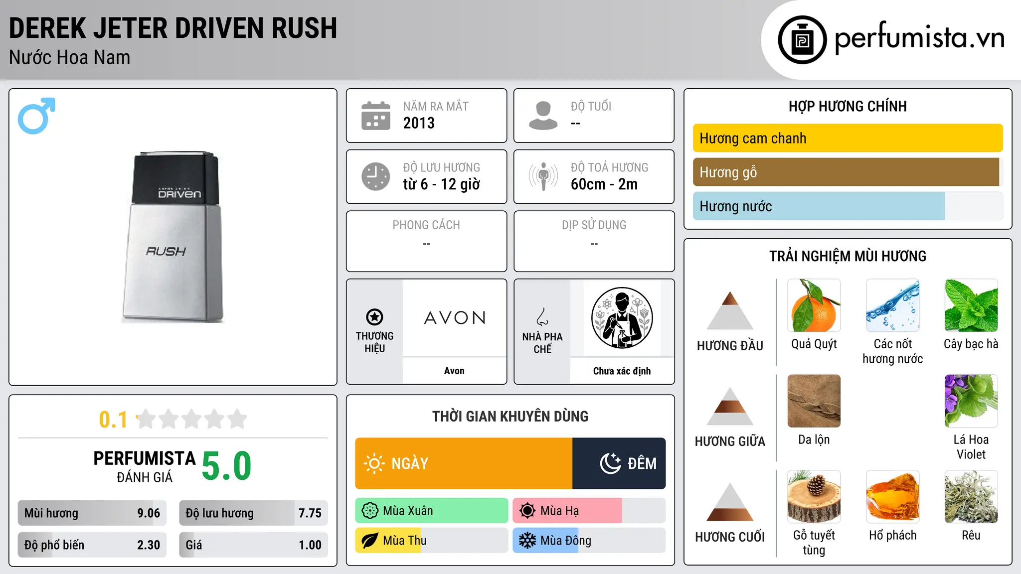 Thông tin chi tiết Derek Jeter Driven Rush