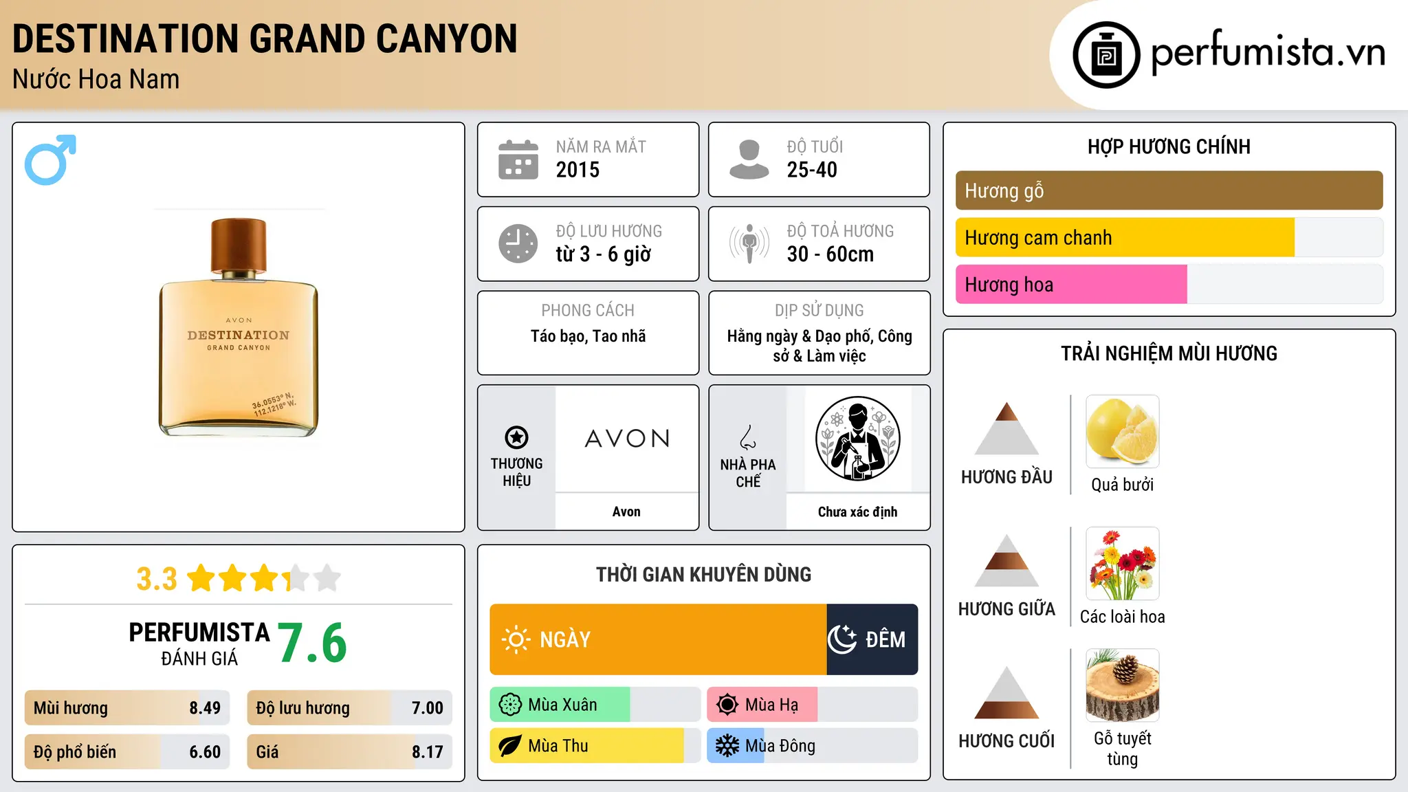 Thông tin chi tiết Destination Grand Canyon