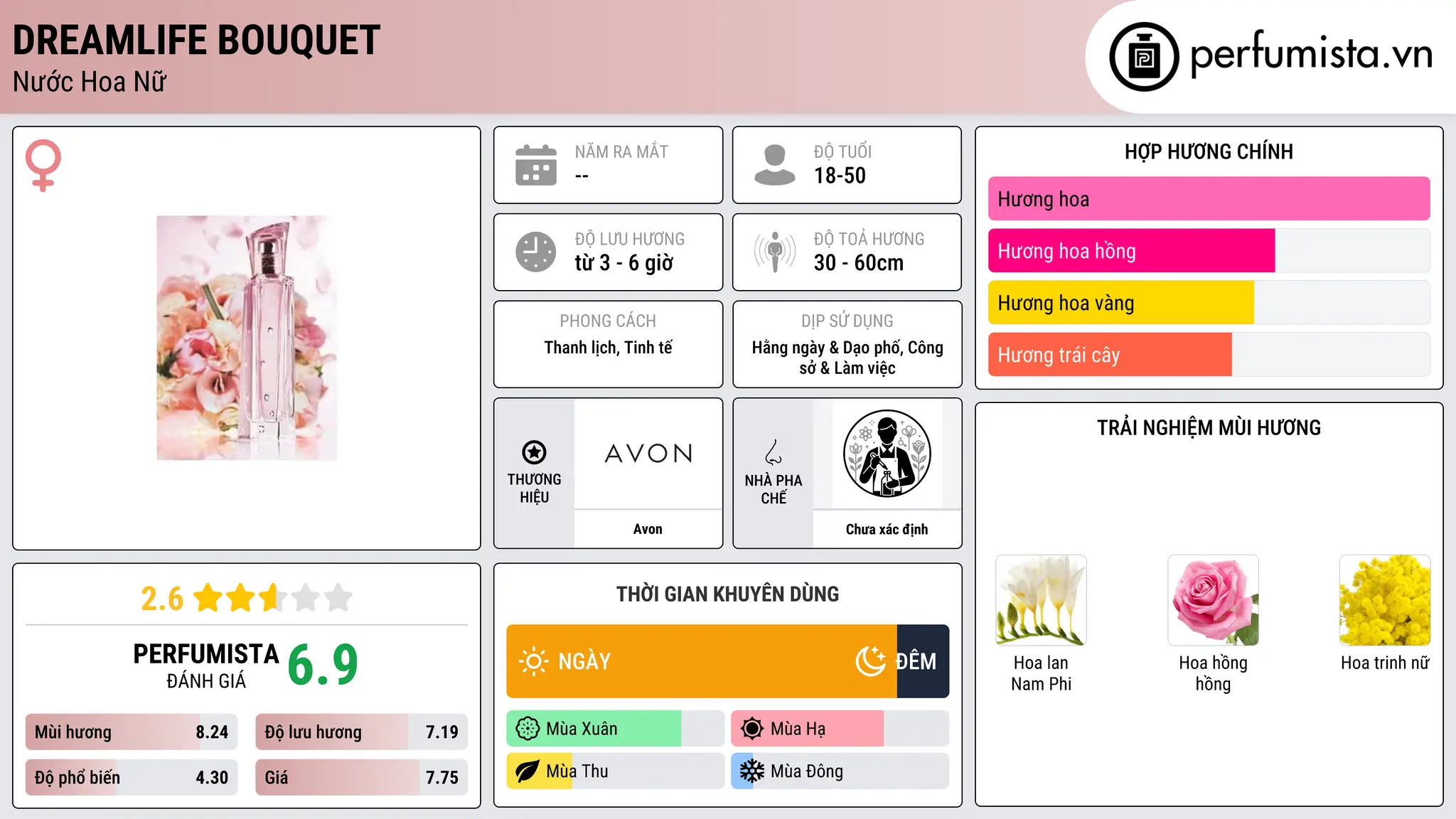 Thông tin chi tiết Dreamlife Bouquet
