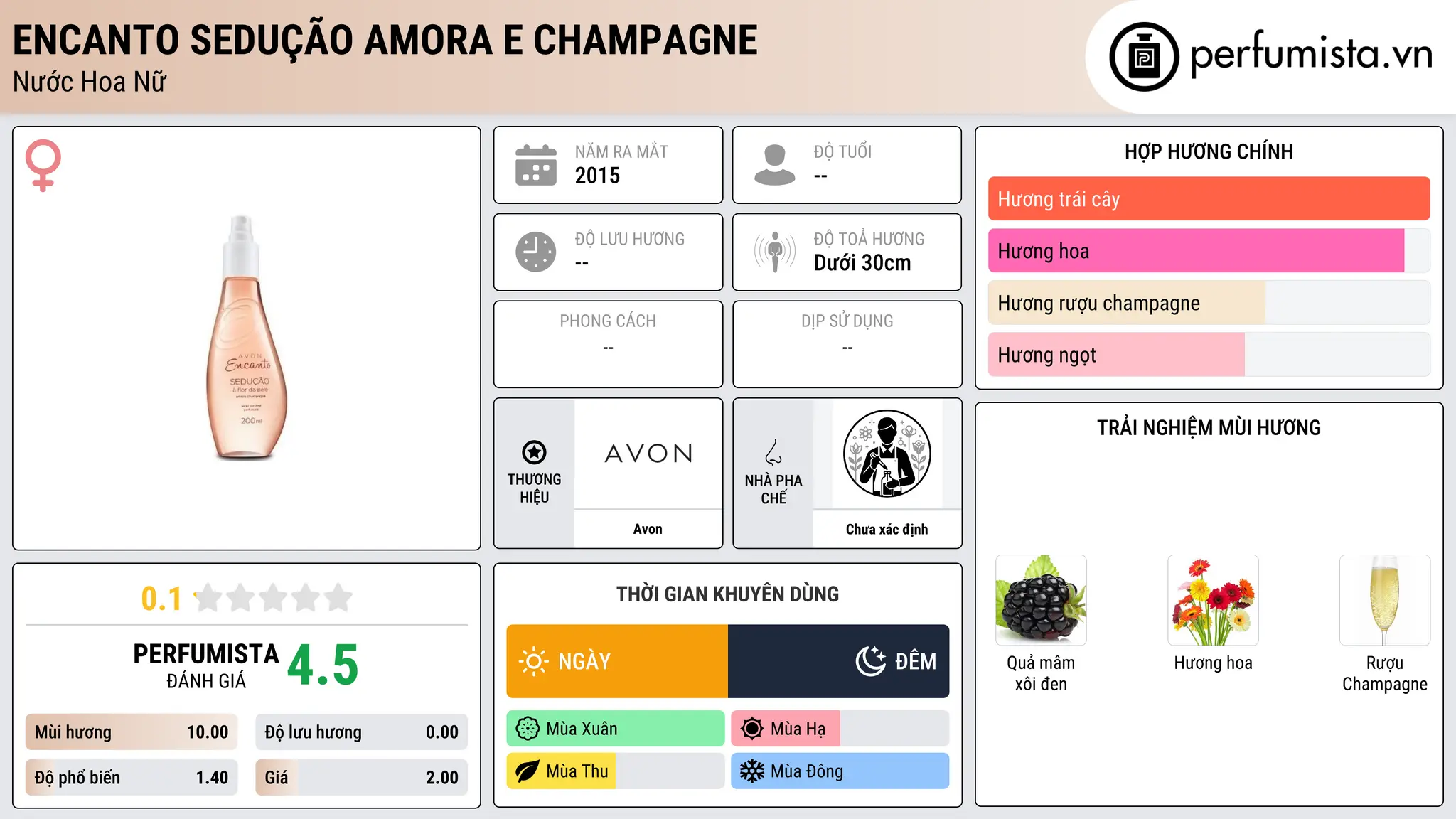 Thông tin chi tiết Encanto Sedução Amora e Champagne