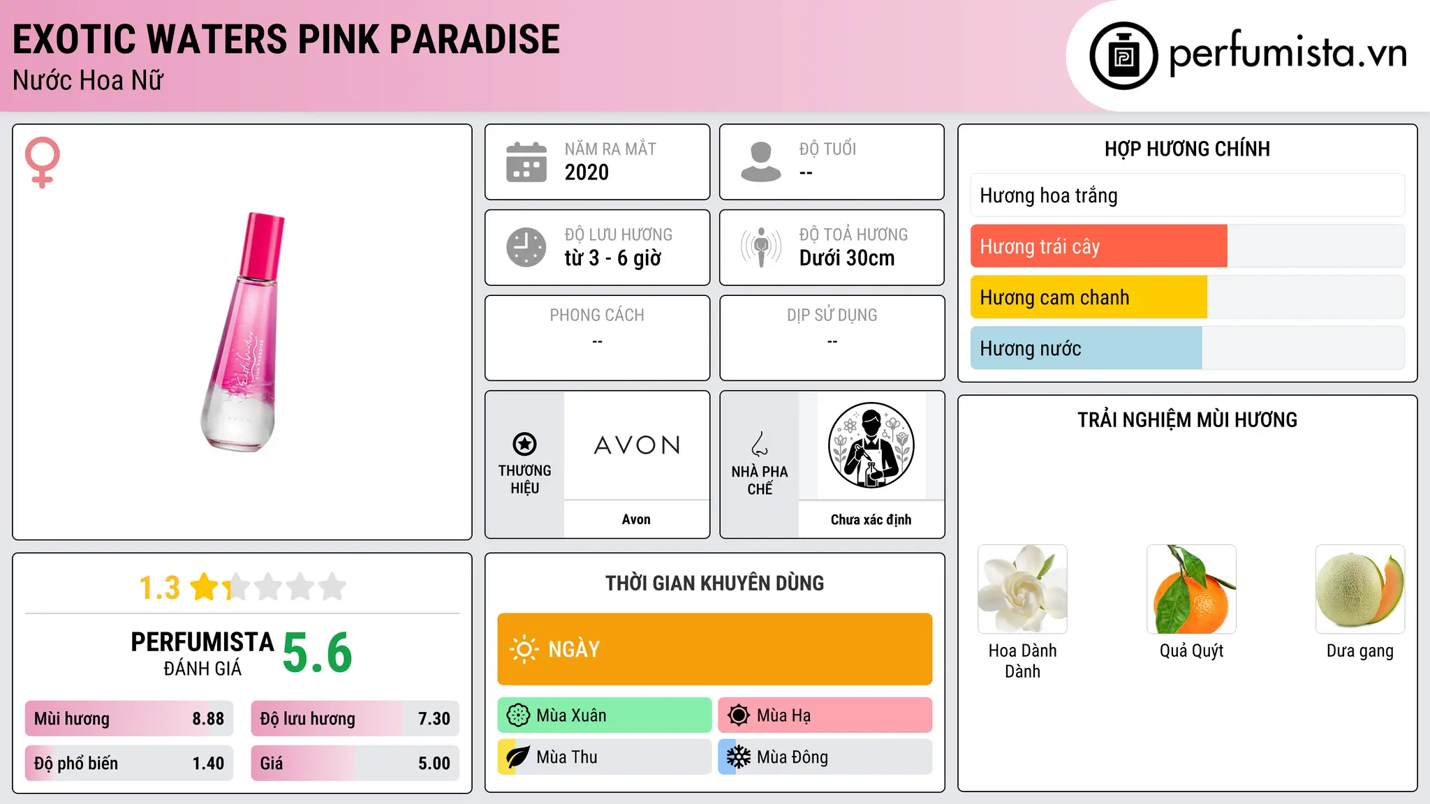Thông tin chi tiết Exotic Waters Pink Paradise