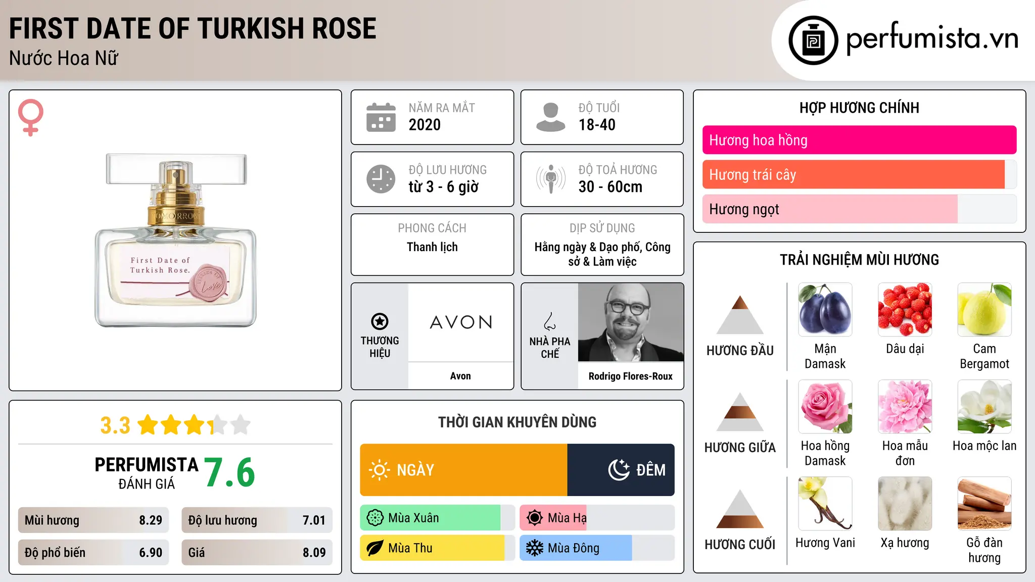 Thông tin chi tiết First Date Of Turkish Rose