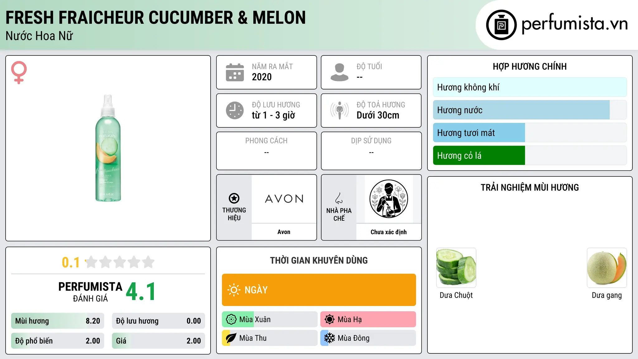 Thông tin chi tiết Fresh Fraicheur Cucumber & Melon