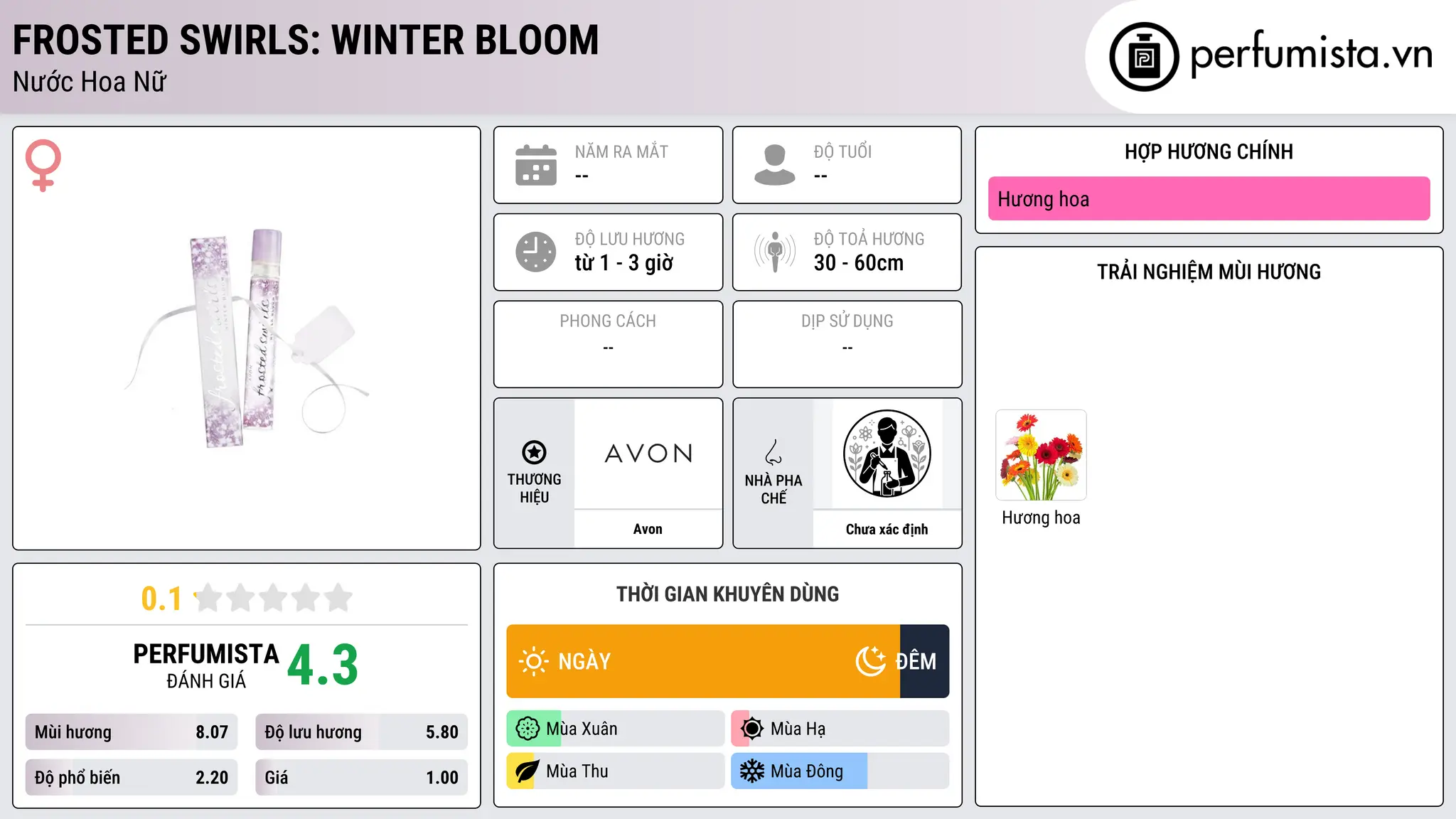 Thông tin chi tiết Frosted Swirls: Winter Bloom