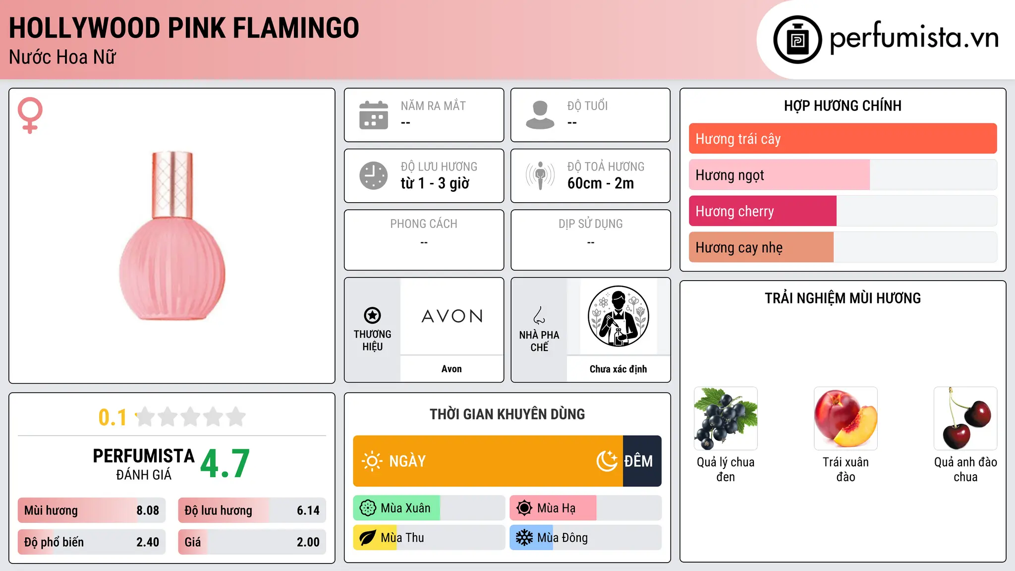 Thông tin chi tiết Hollywood Pink Flamingo
